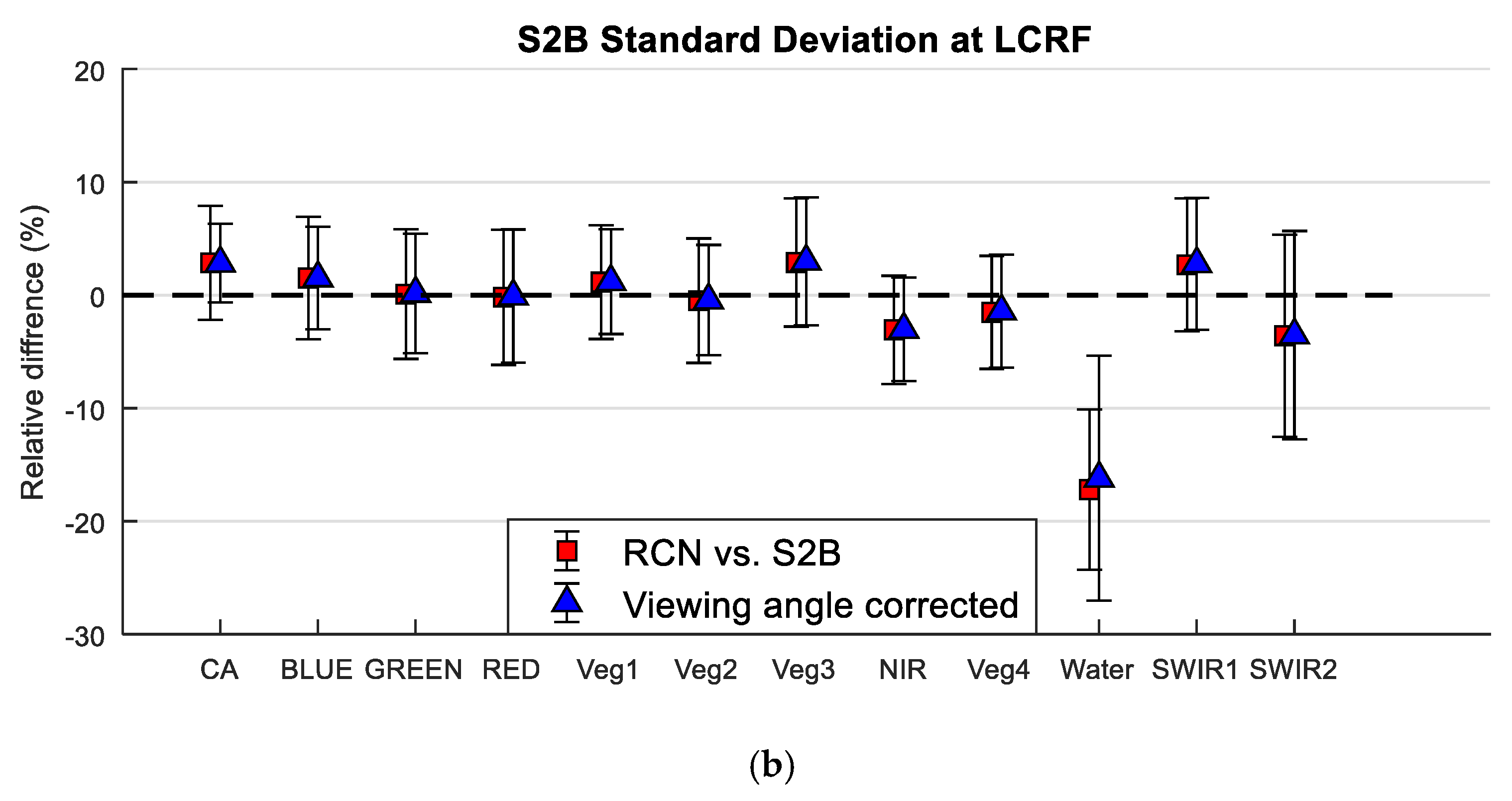 Remotesensing 11 00541 g027b