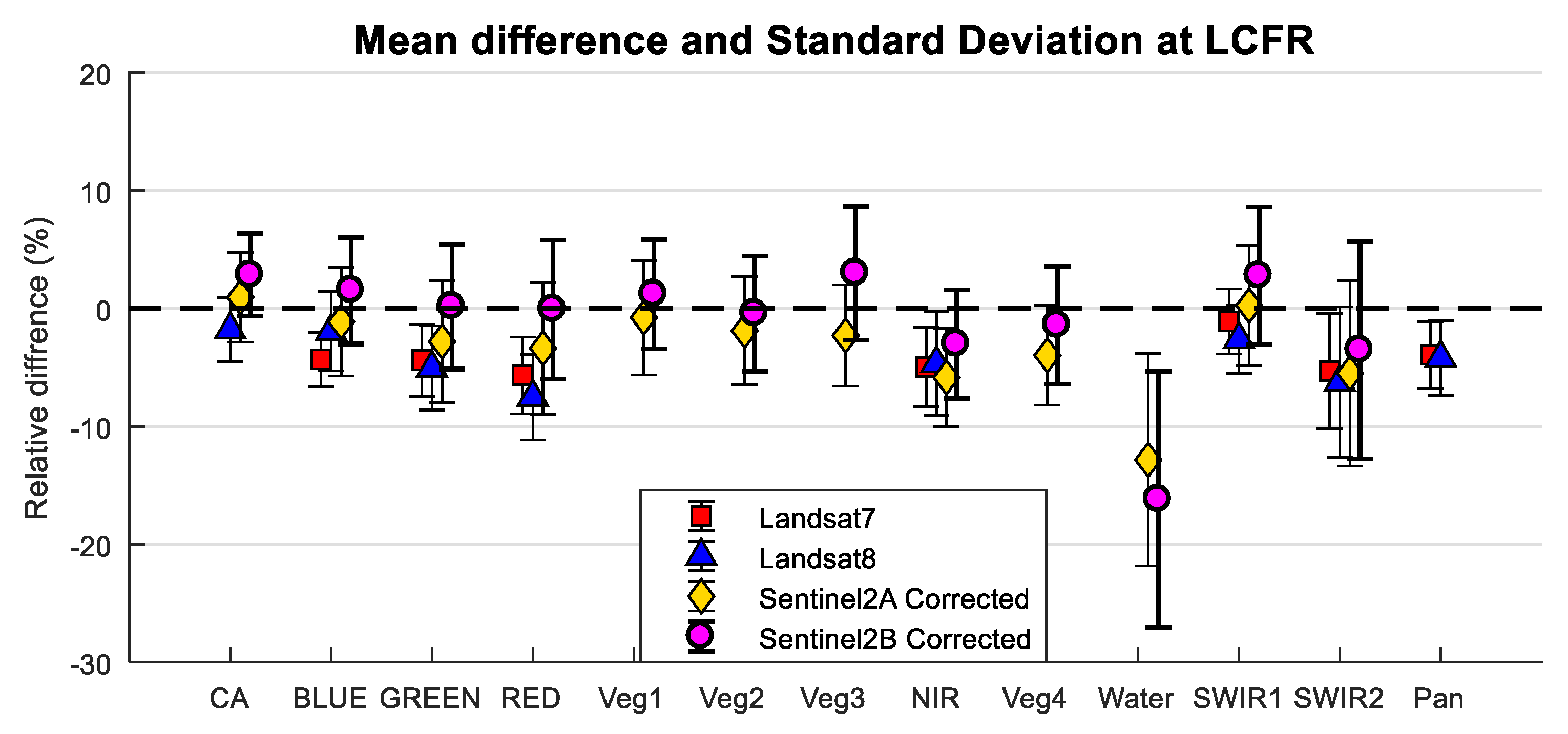 Remotesensing 11 00541 g028