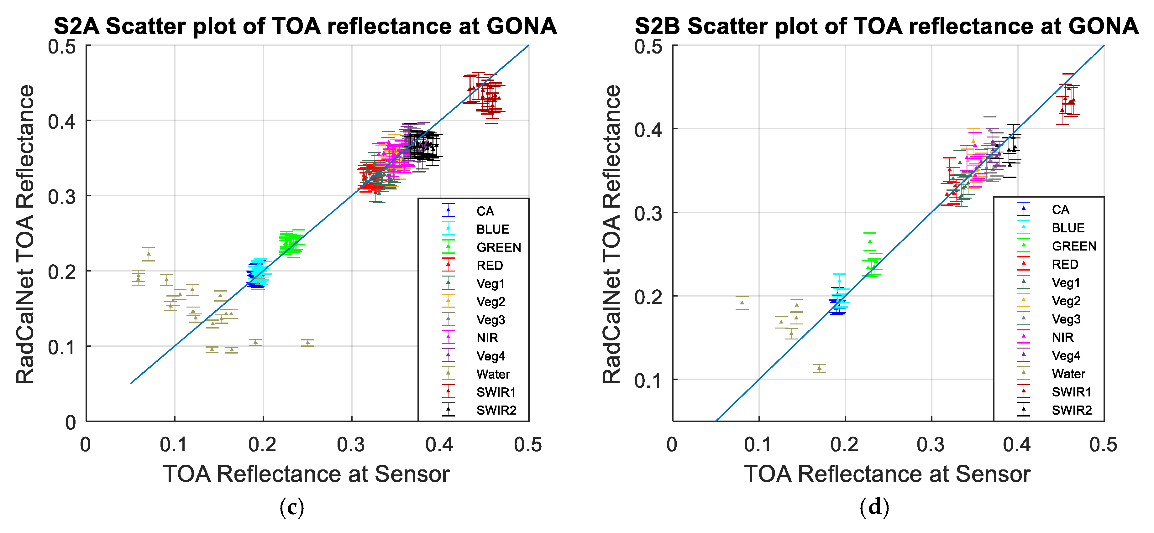 Remotesensing 11 00541 g029b