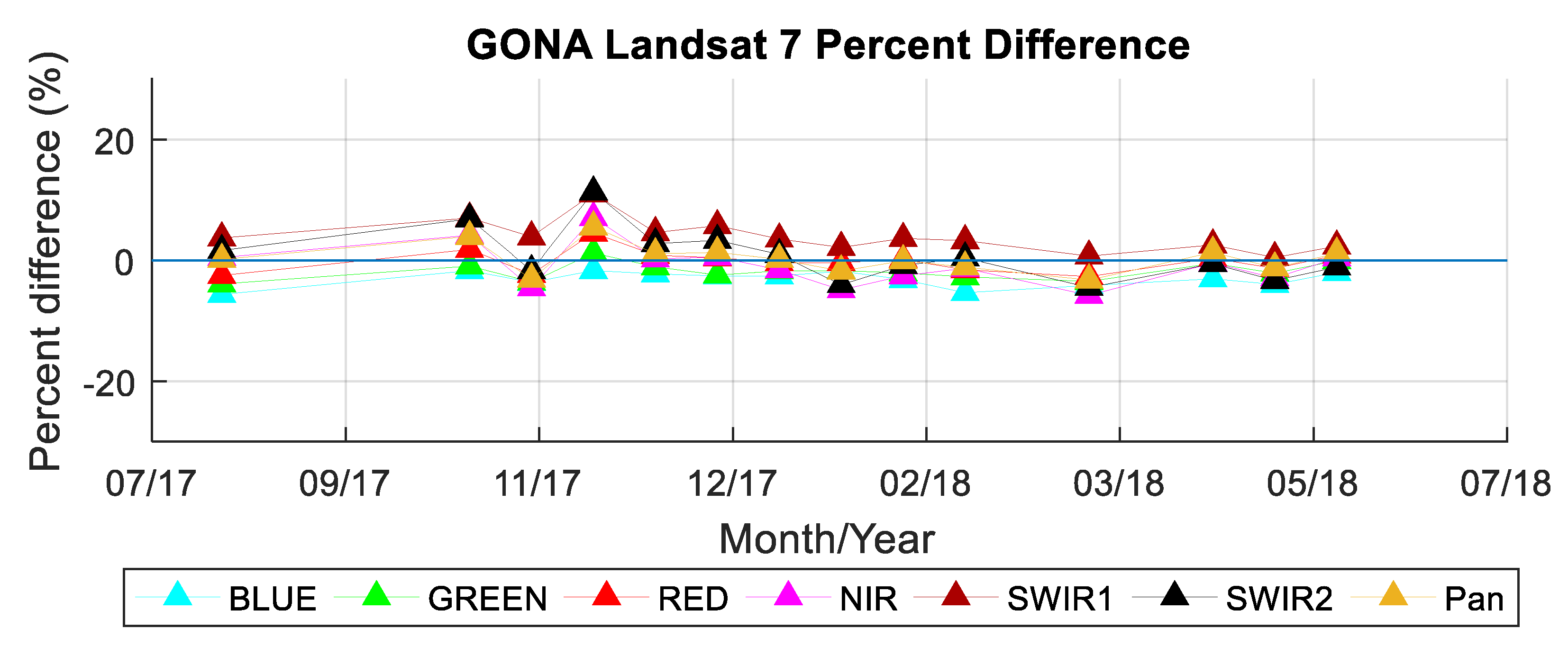 Remotesensing 11 00541 g030