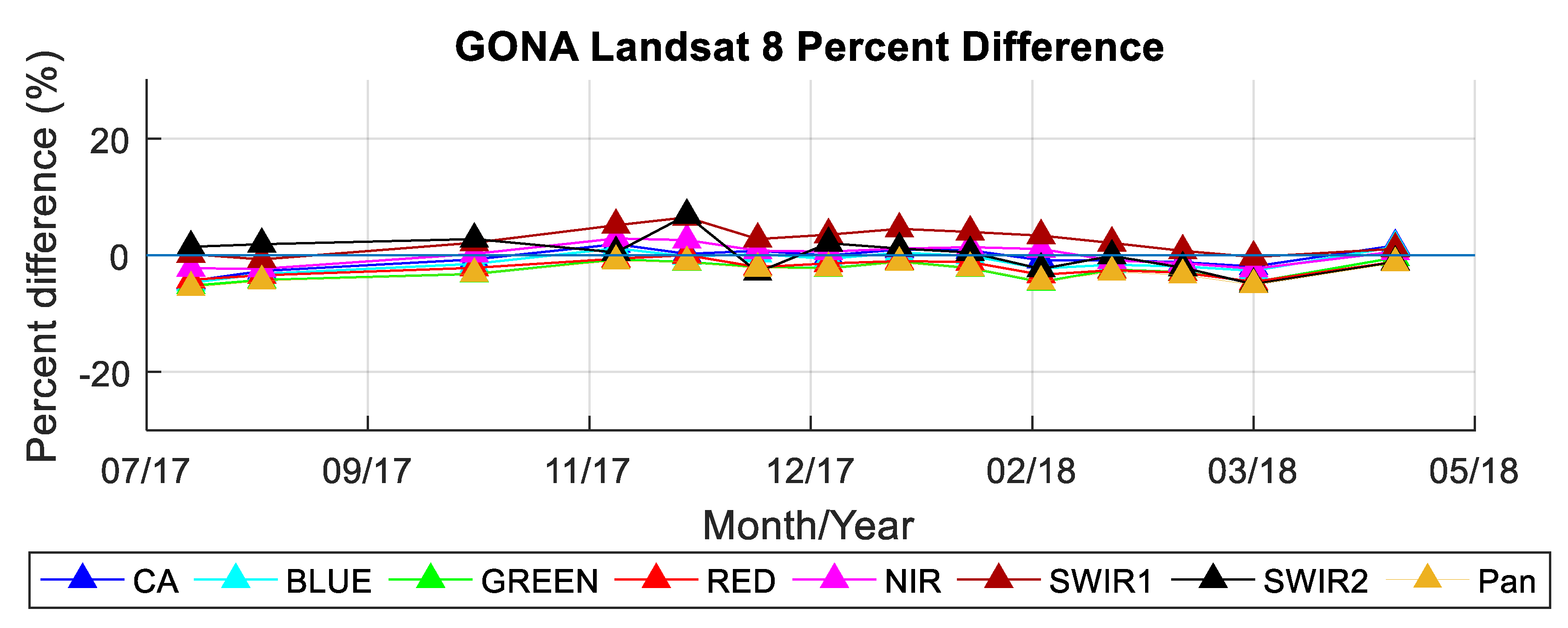 Remotesensing 11 00541 g031