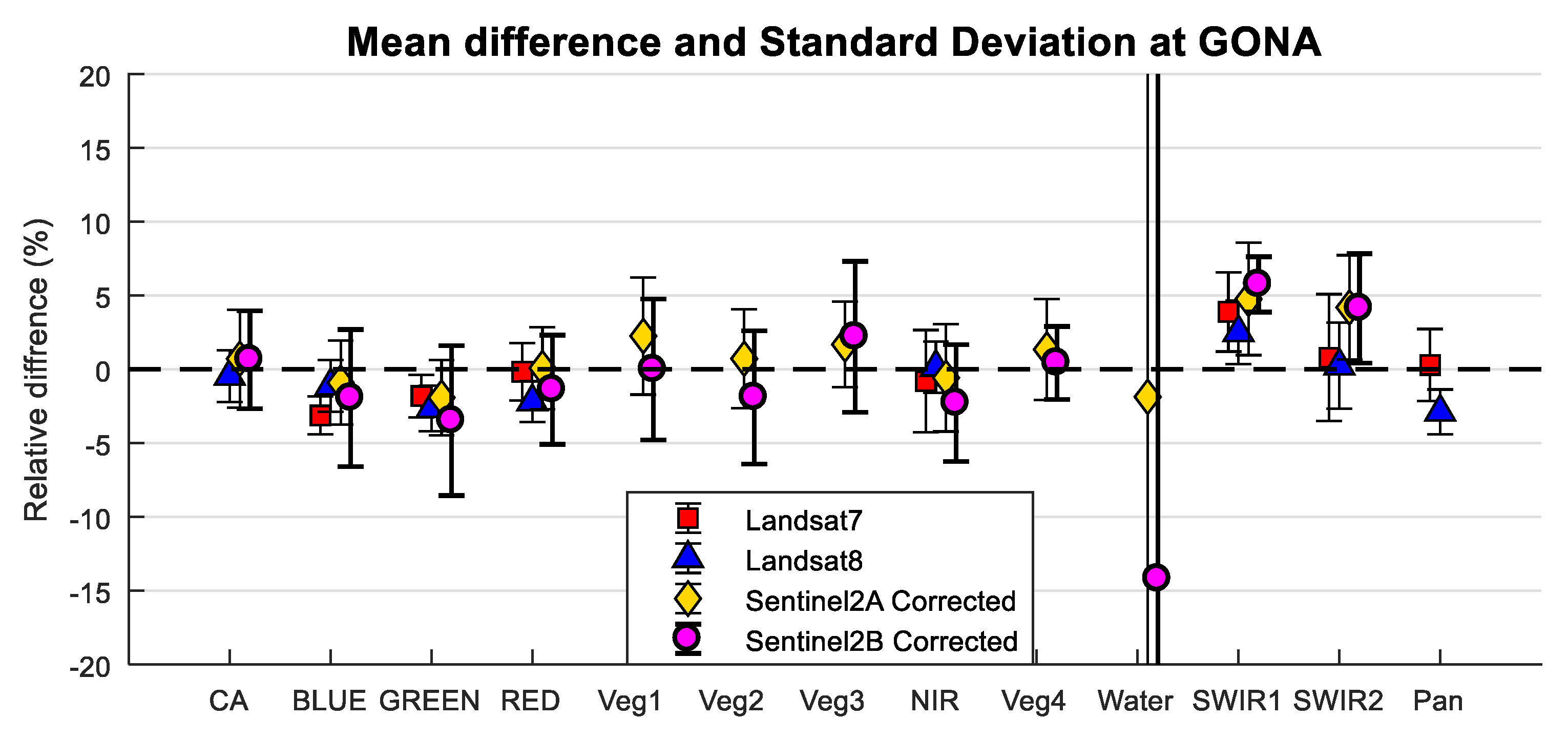 Remotesensing 11 00541 g034