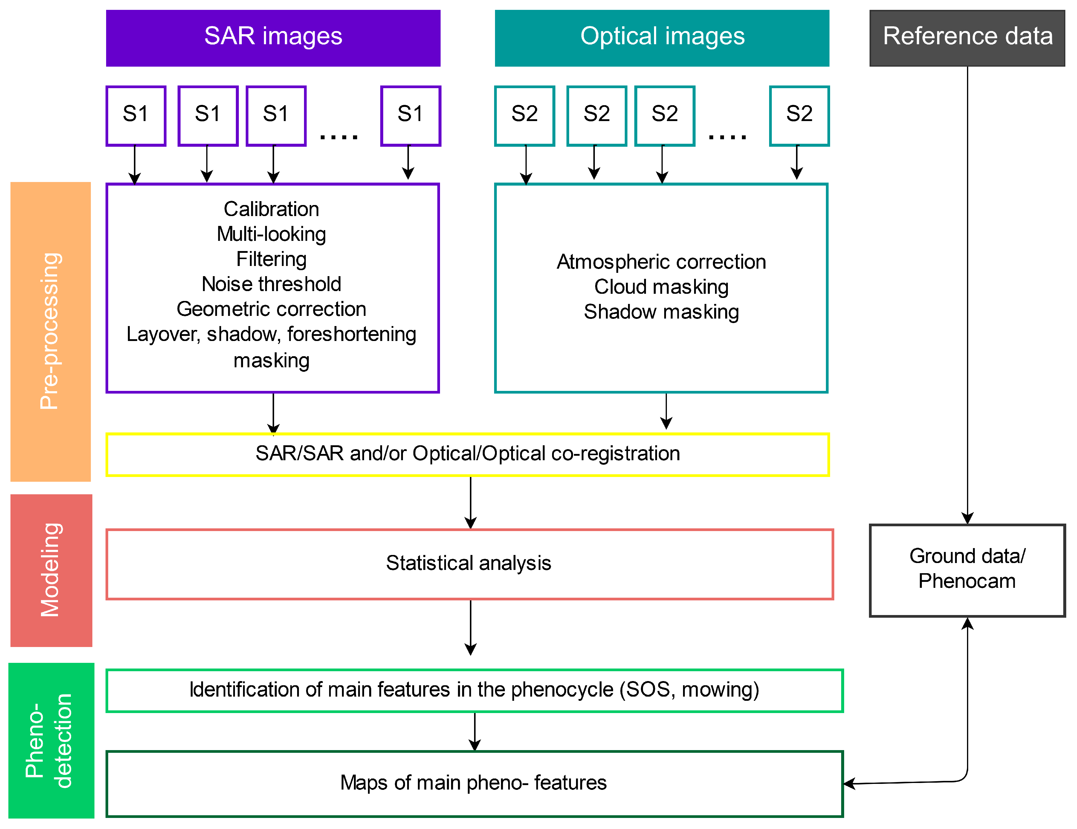 Remotesensing 11 00542 g002
