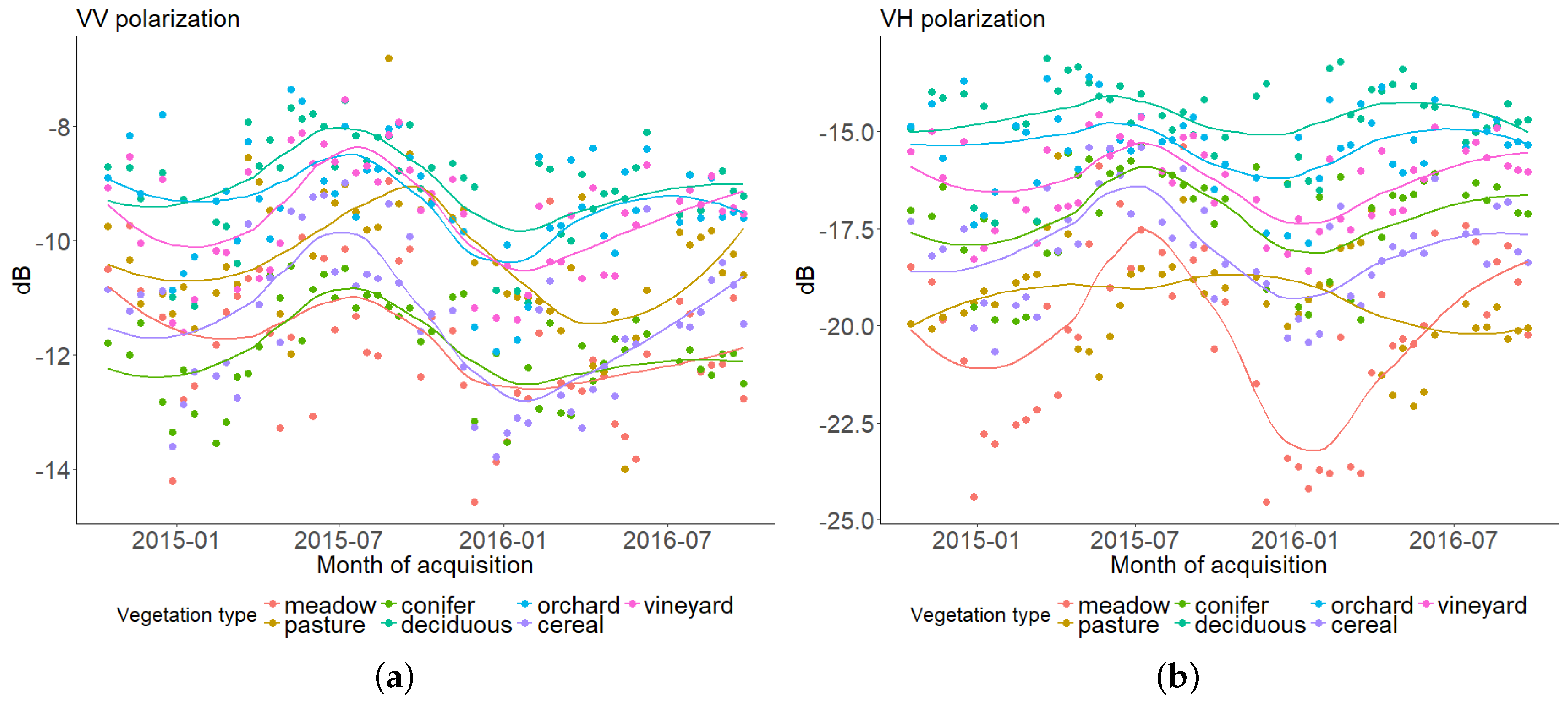 Remotesensing 11 00542 g003