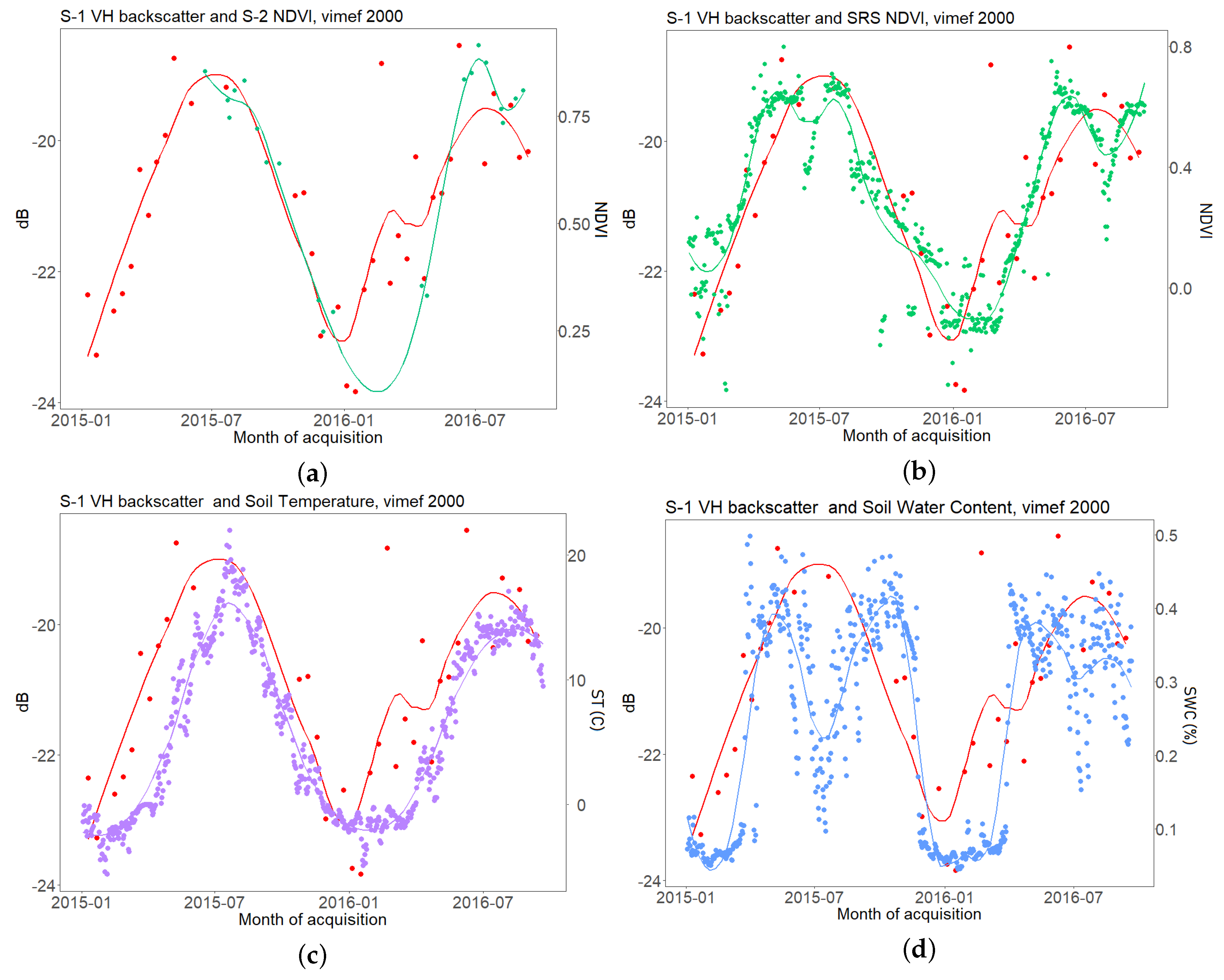 Remotesensing 11 00542 g004