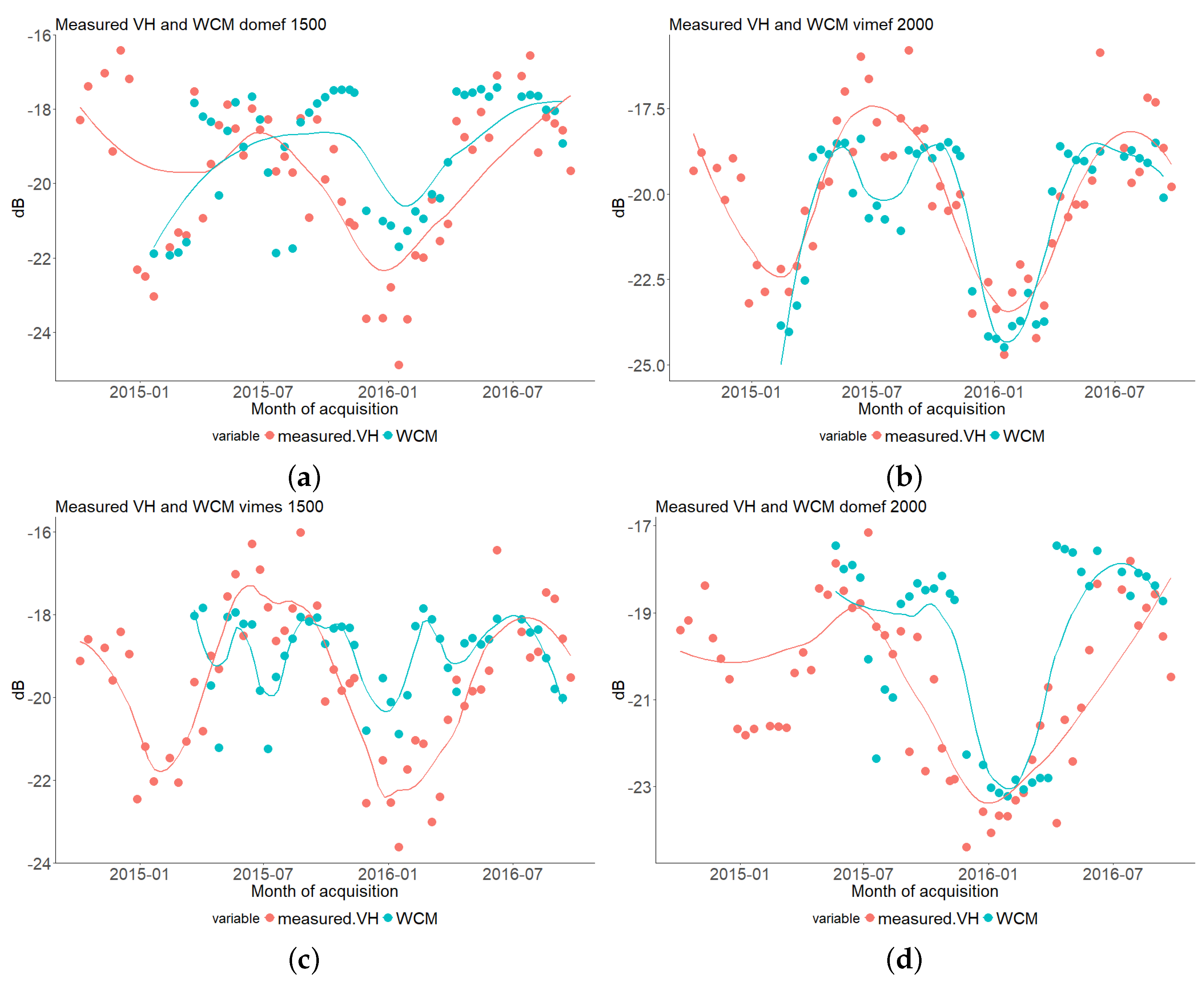 Remotesensing 11 00542 g005