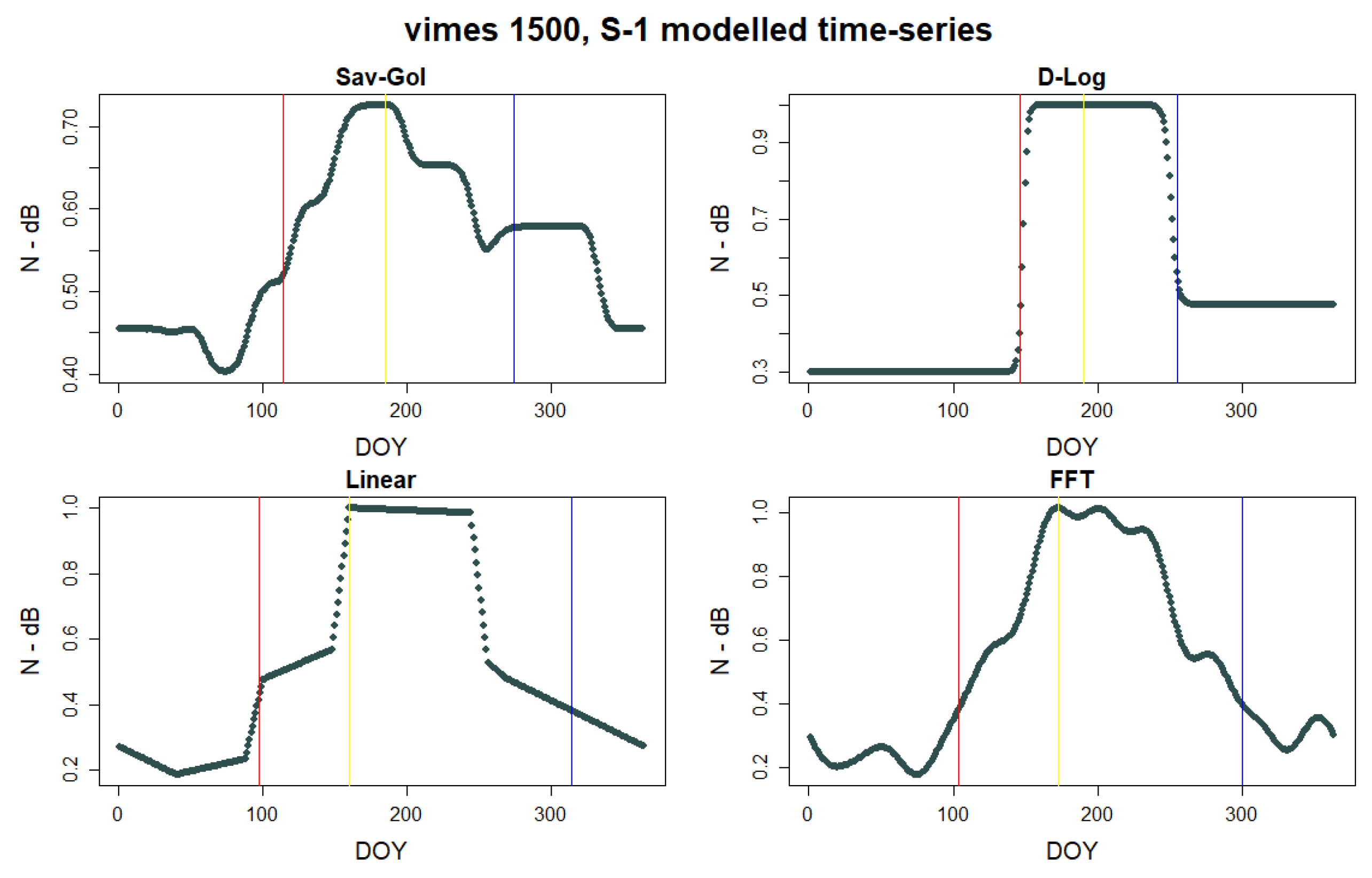 Remotesensing 11 00542 g006