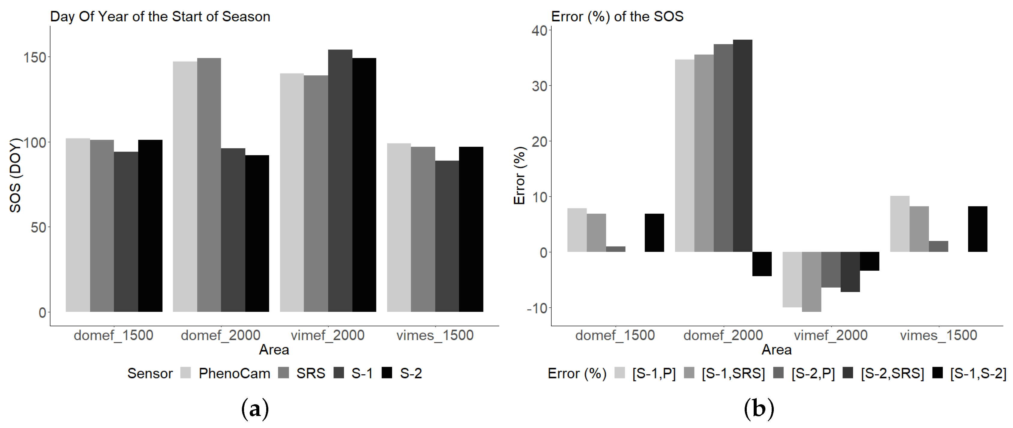 Remotesensing 11 00542 g007