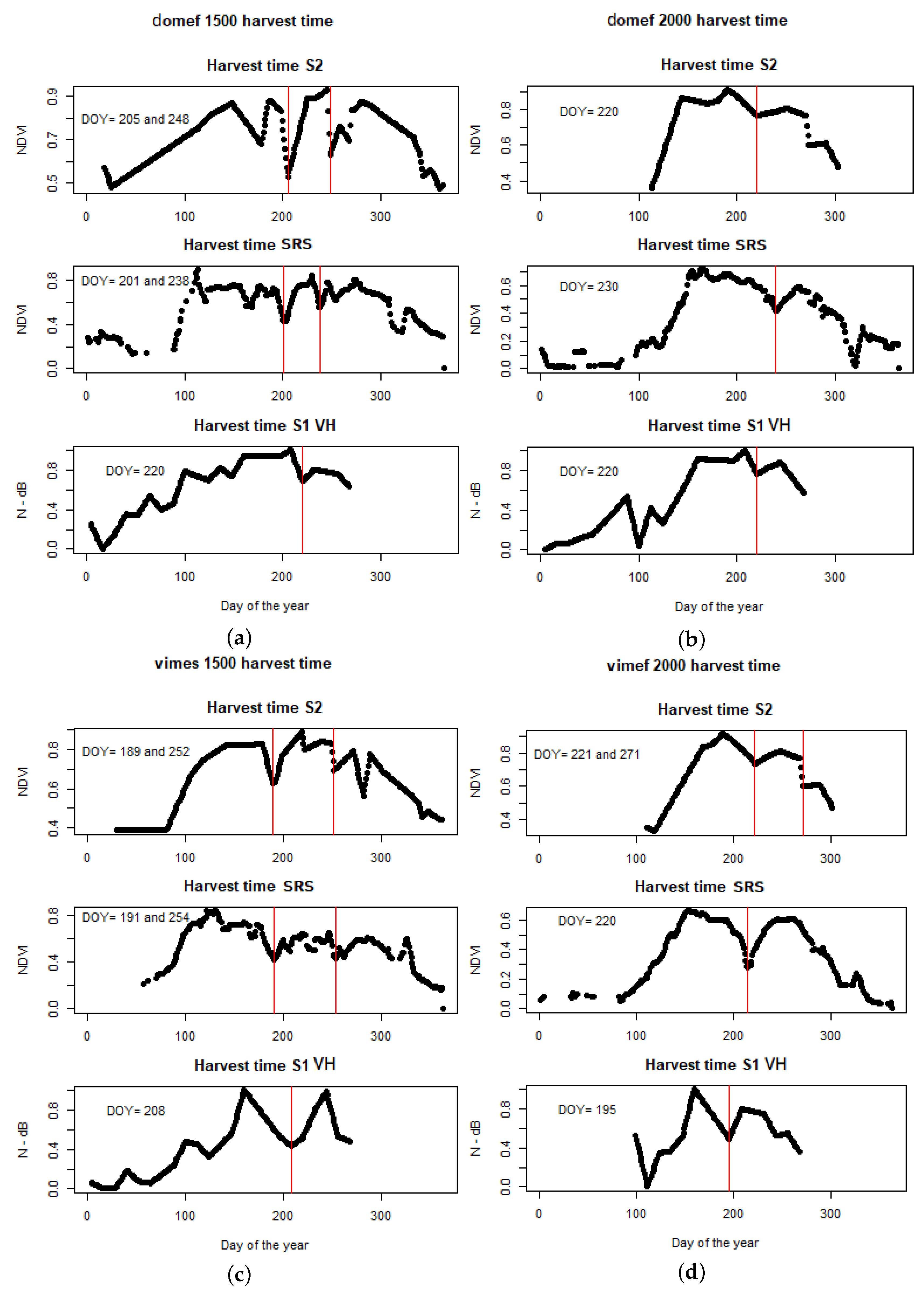 Remotesensing 11 00542 g009