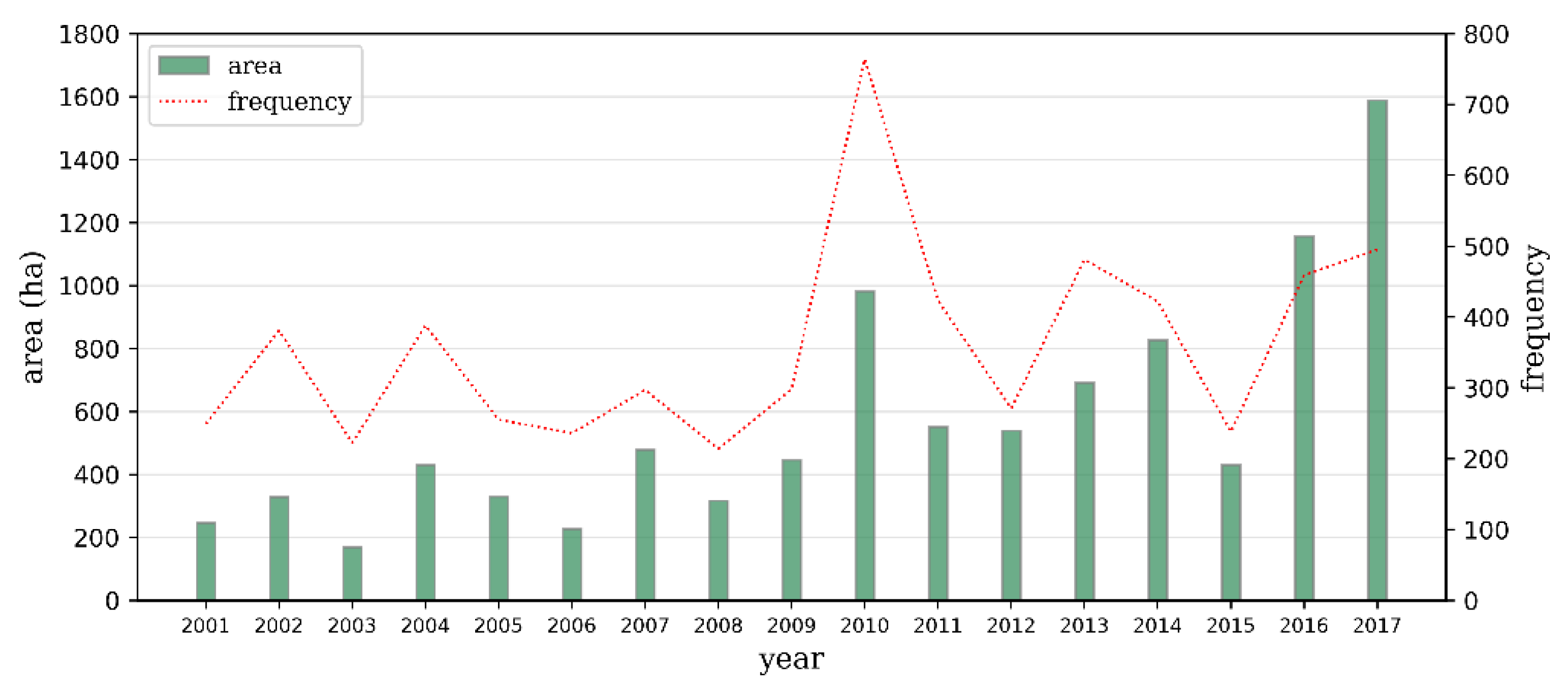 Remotesensing 11 00543 g012 Remotesensing 11 00543 g012