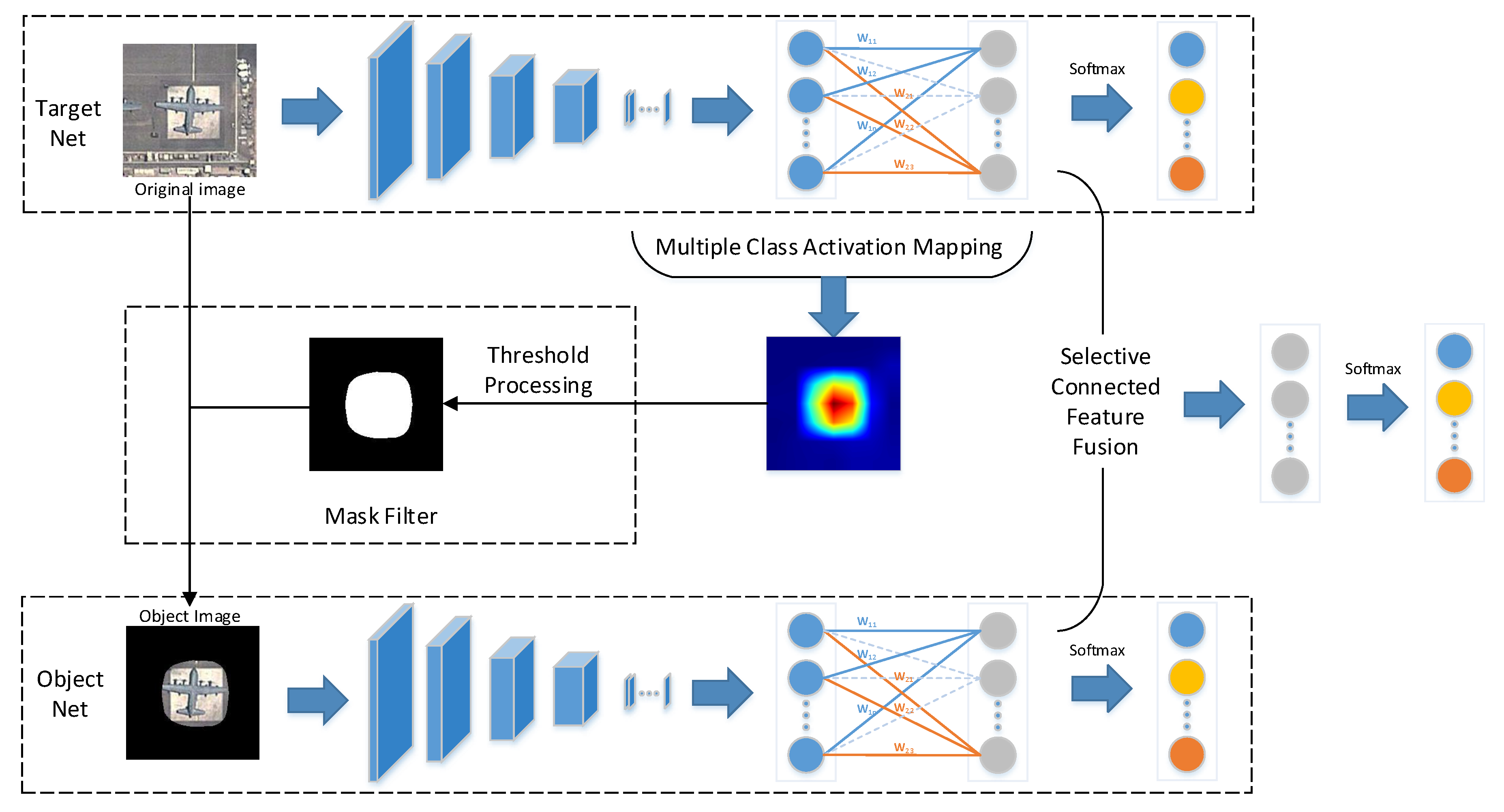 Remotesensing 11 00544 g001