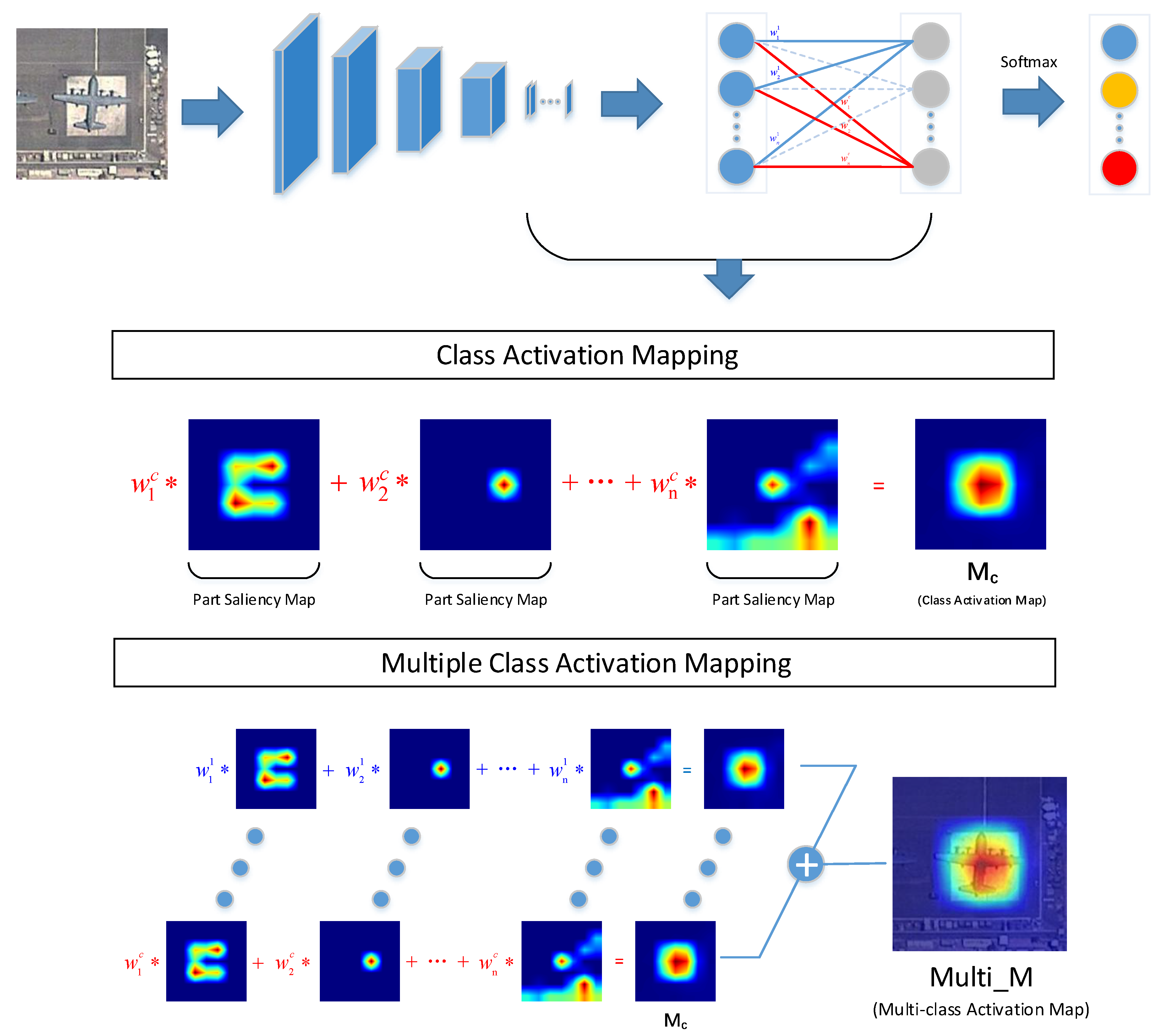 Remotesensing 11 00544 g002