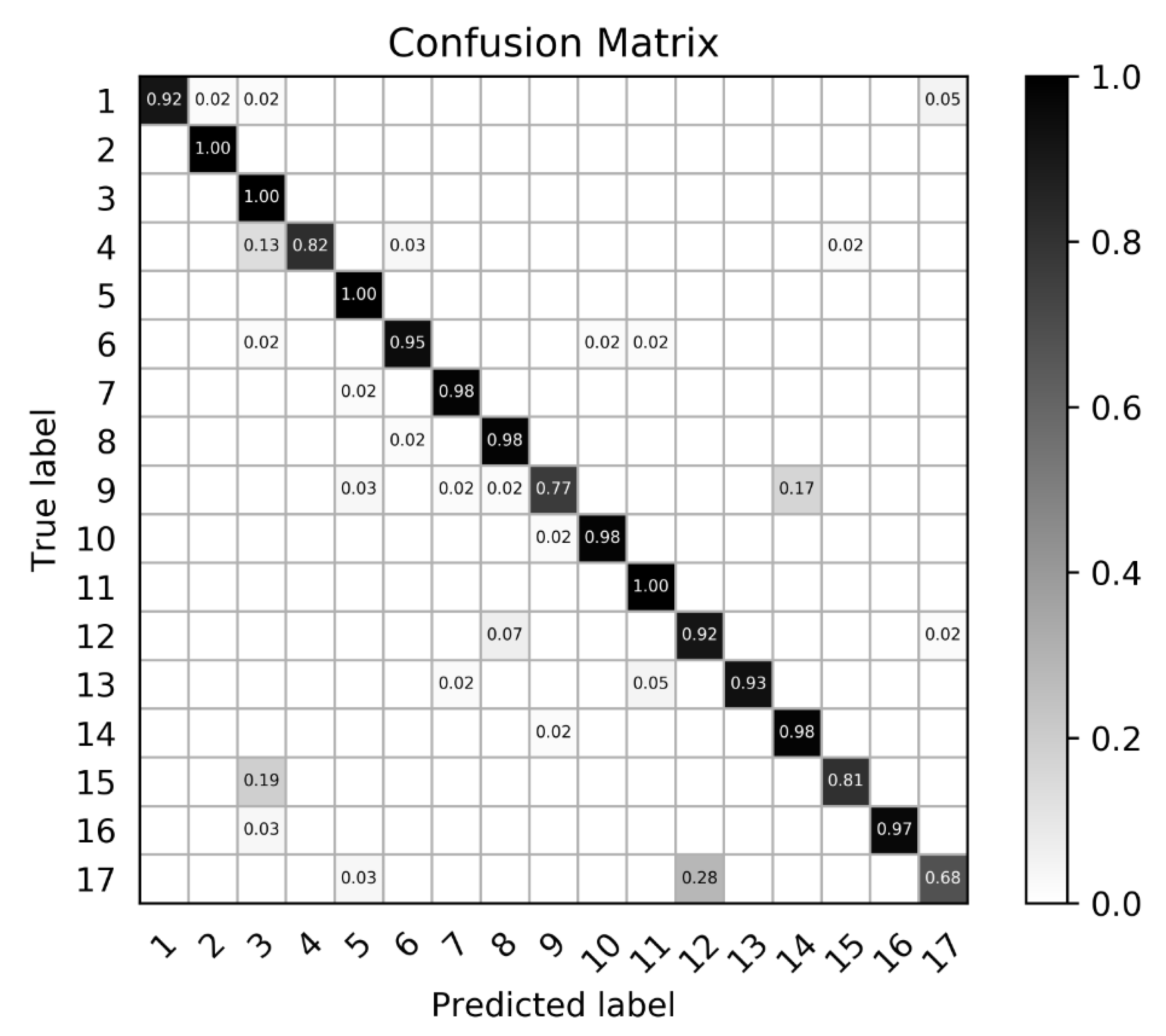 Remotesensing 11 00544 g005