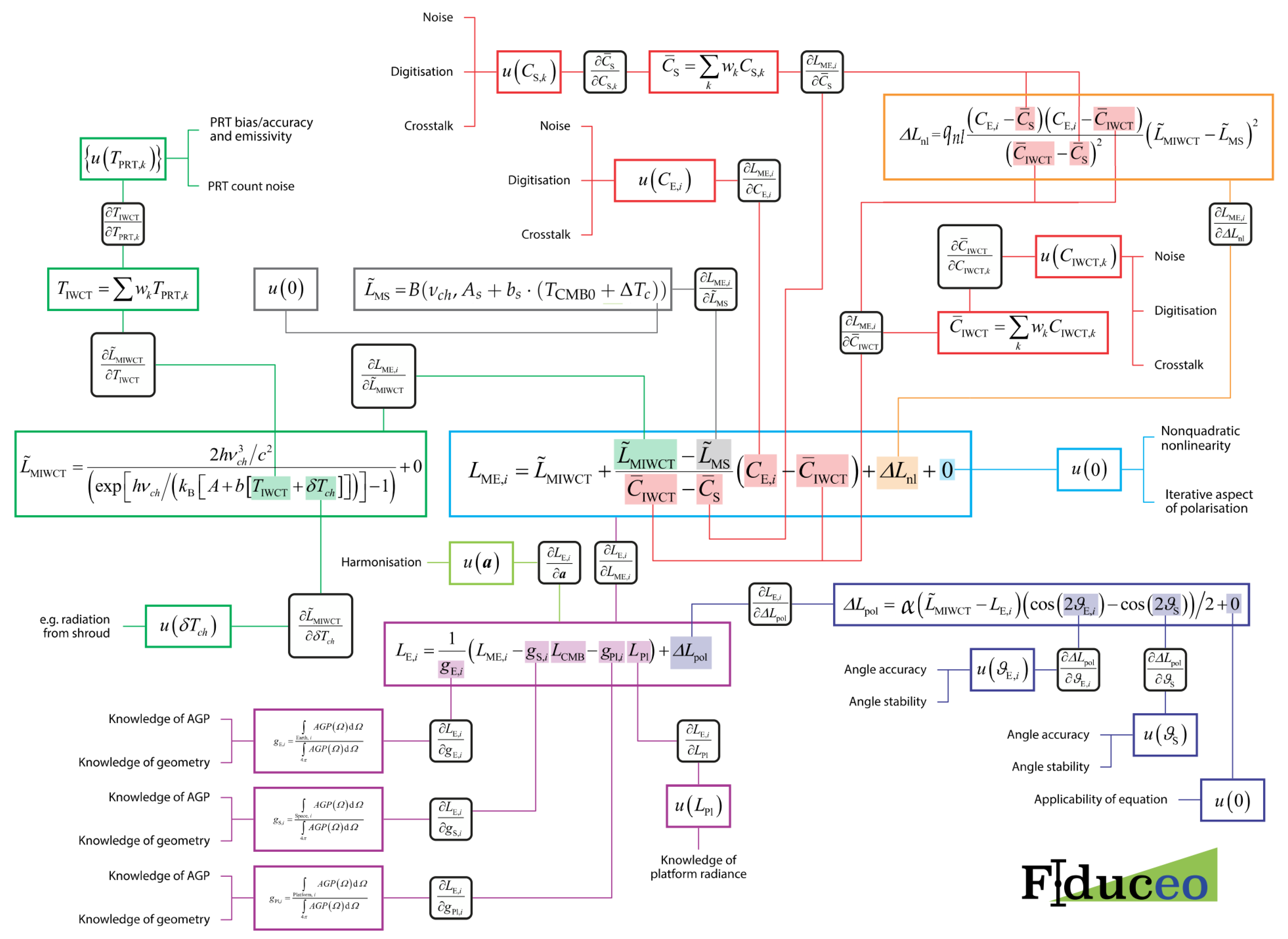 Remotesensing 11 00548 g001