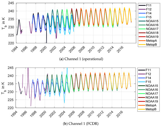 Remotesensing 11 00548 g0a1