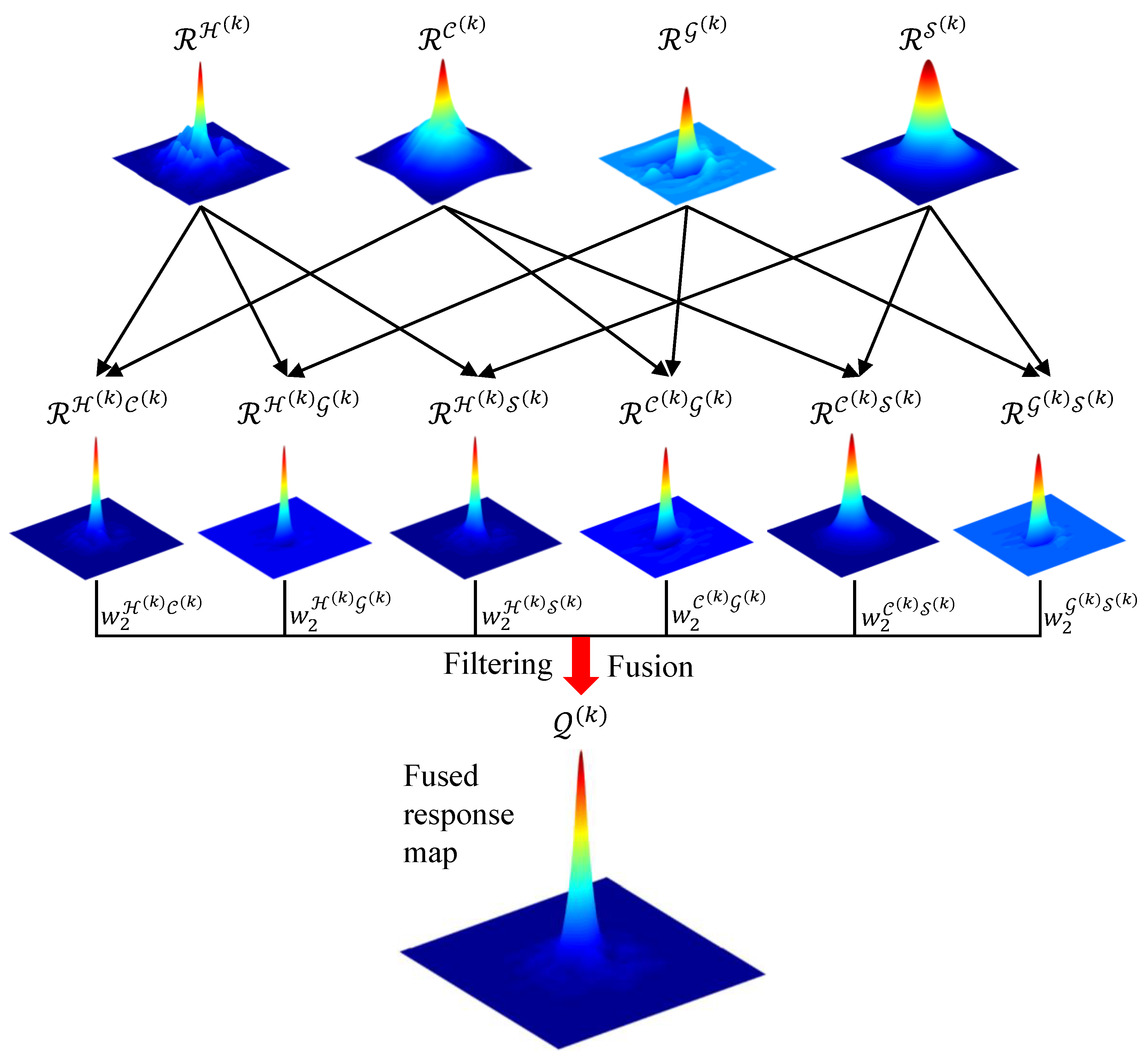 Remotesensing 11 00549 g008