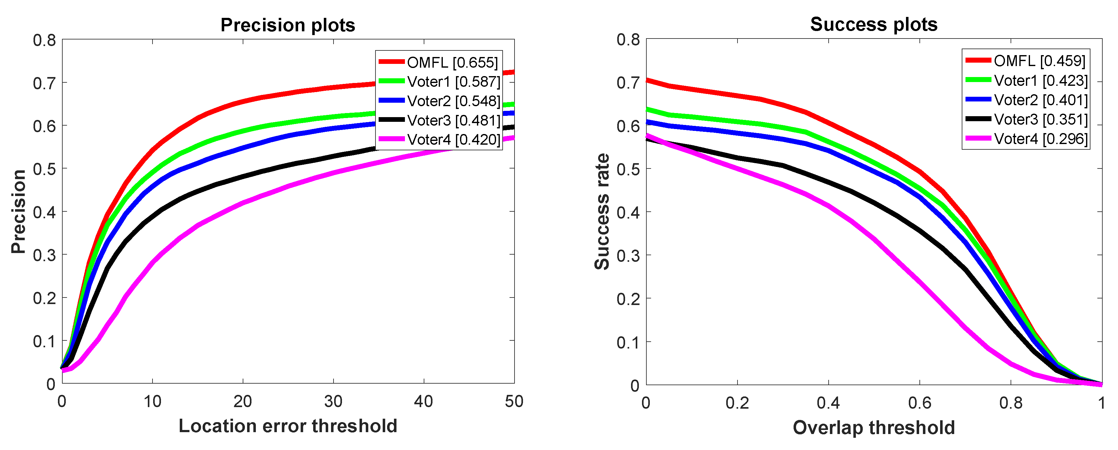 Remotesensing 11 00549 g009