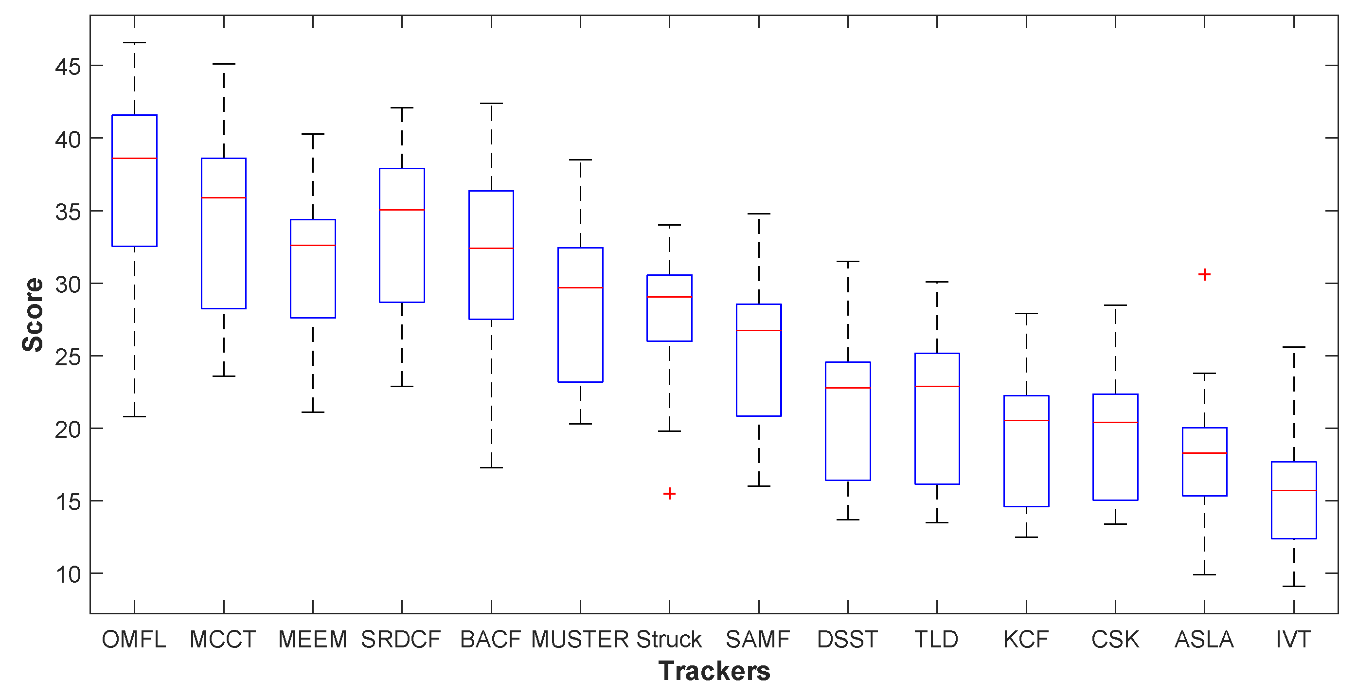 Remotesensing 11 00549 g012