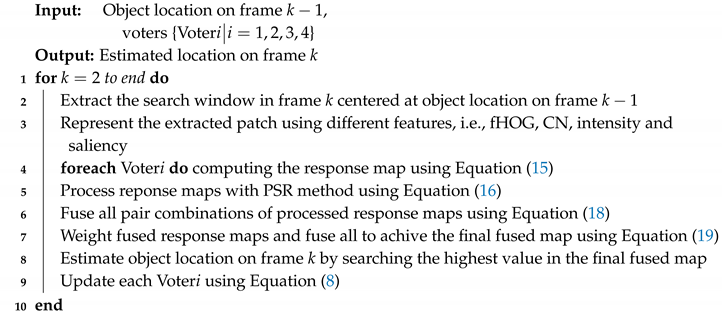Remotesensing 11 00549 i001