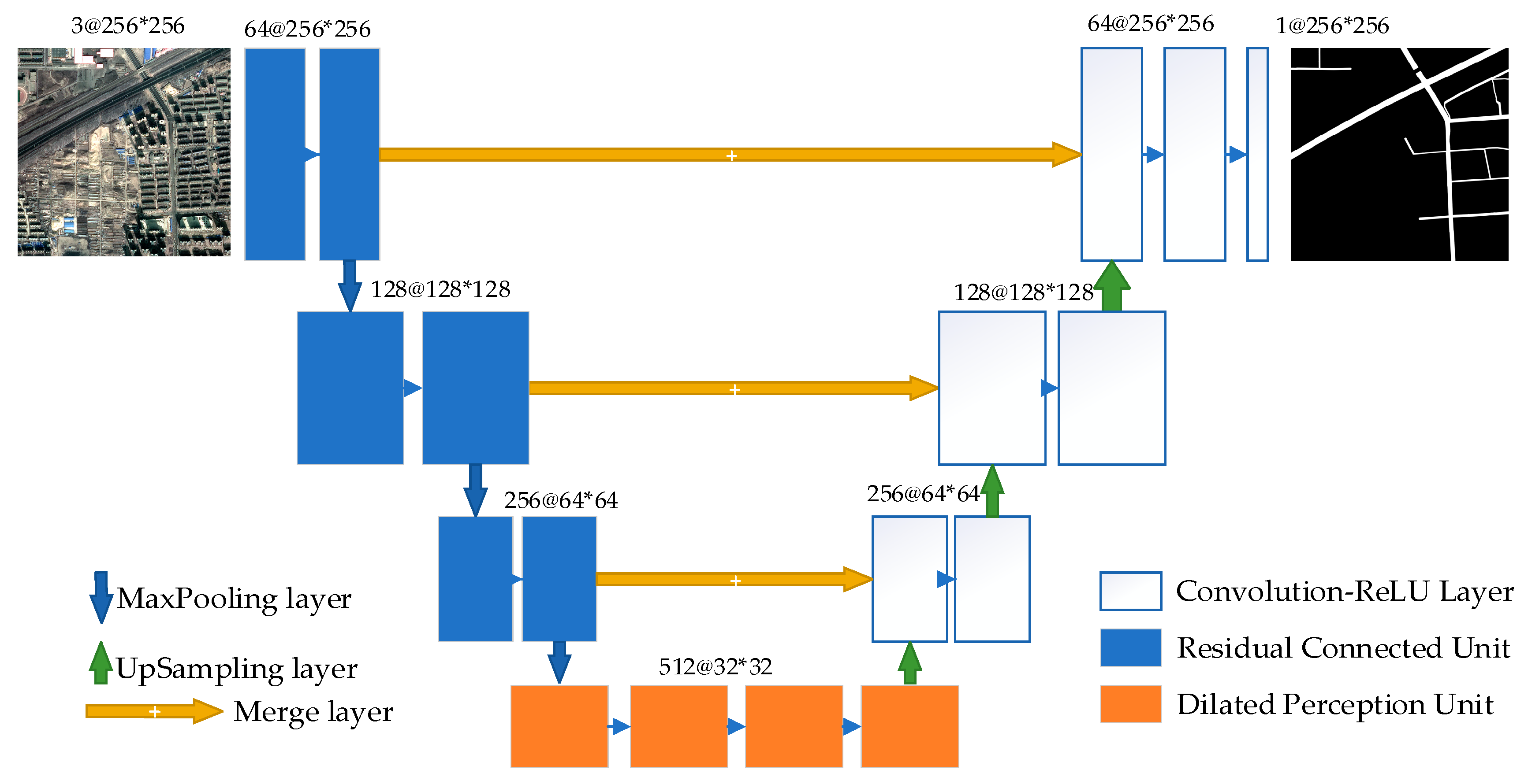 Remotesensing 11 00552 g002