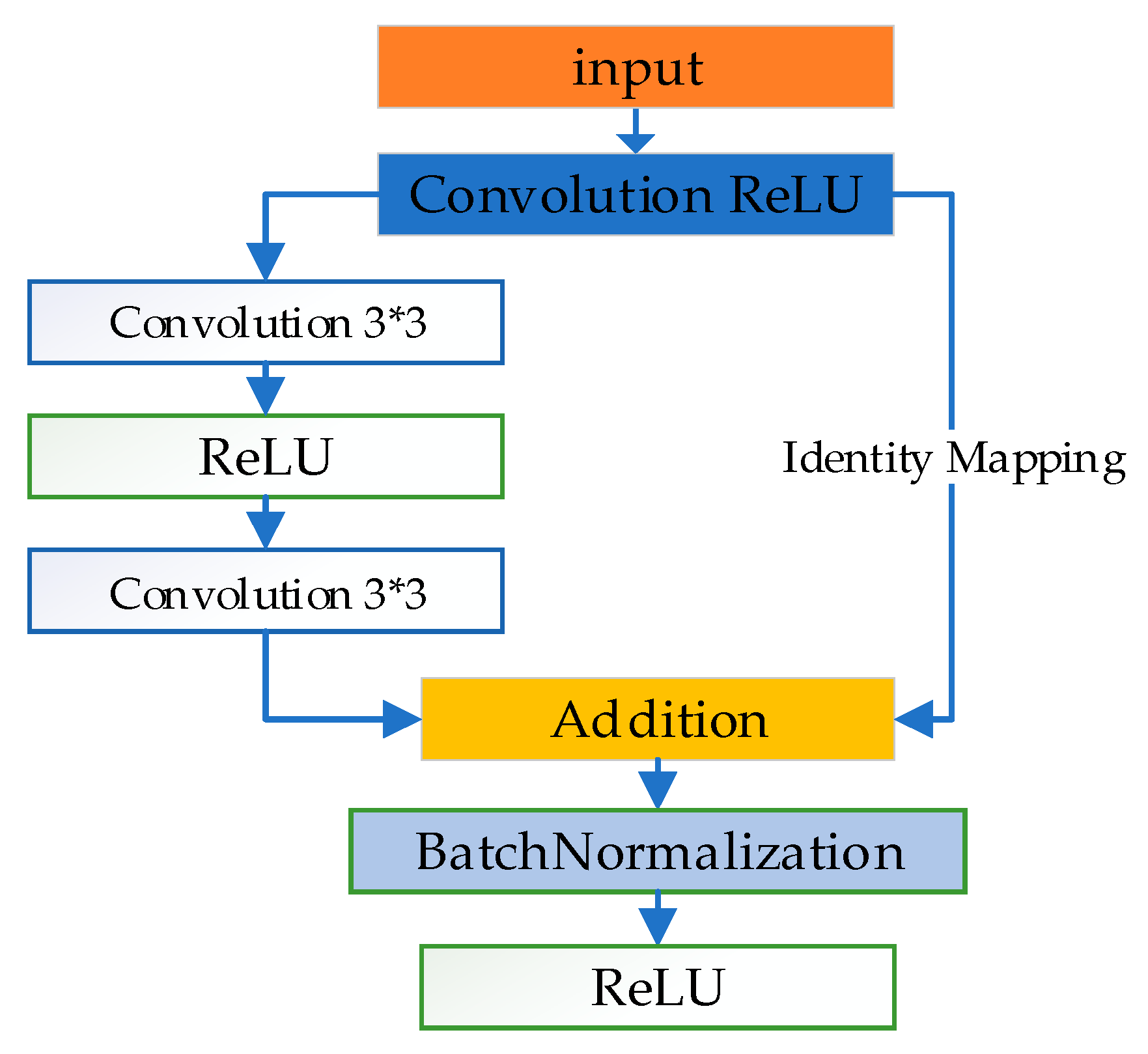 Remotesensing 11 00552 g003