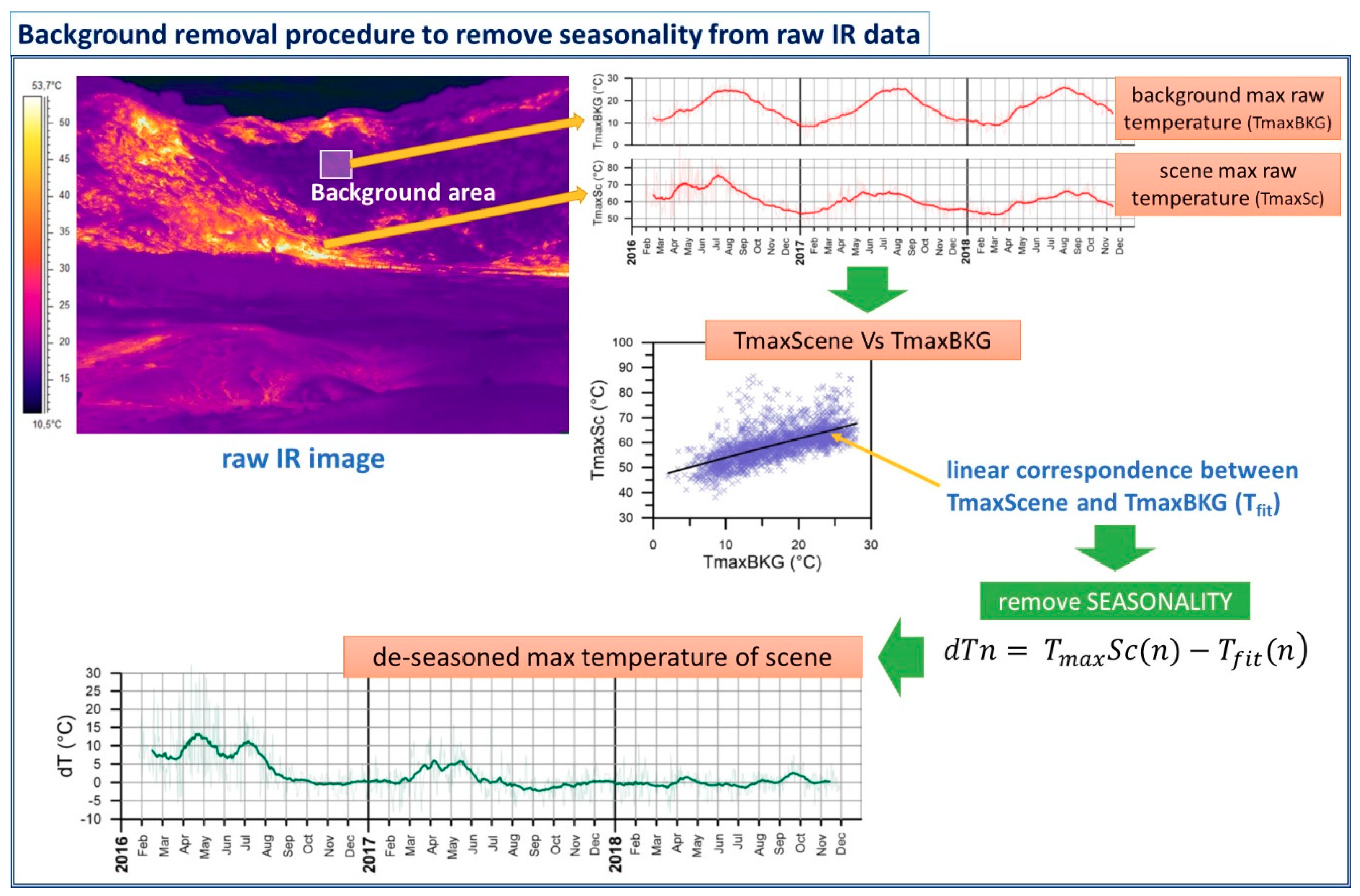 Remotesensing 11 00553 g003 Remotesensing 11 00553 g003