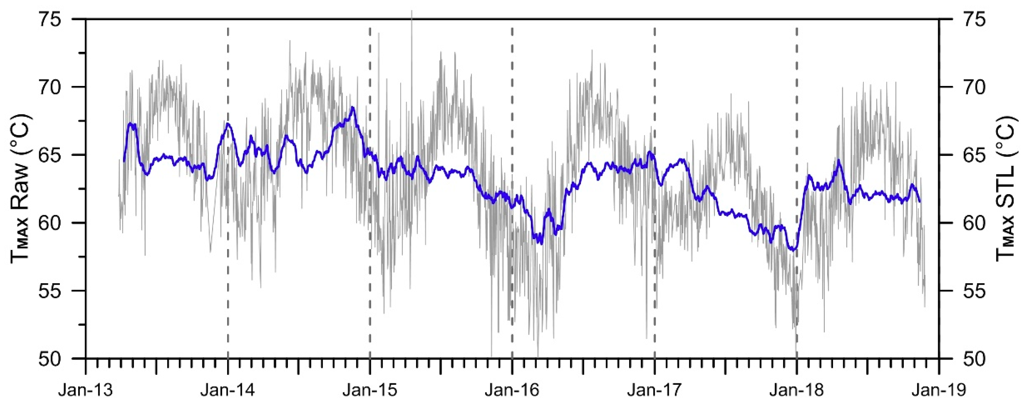 Remotesensing 11 00553 g005 Remotesensing 11 00553 g005
