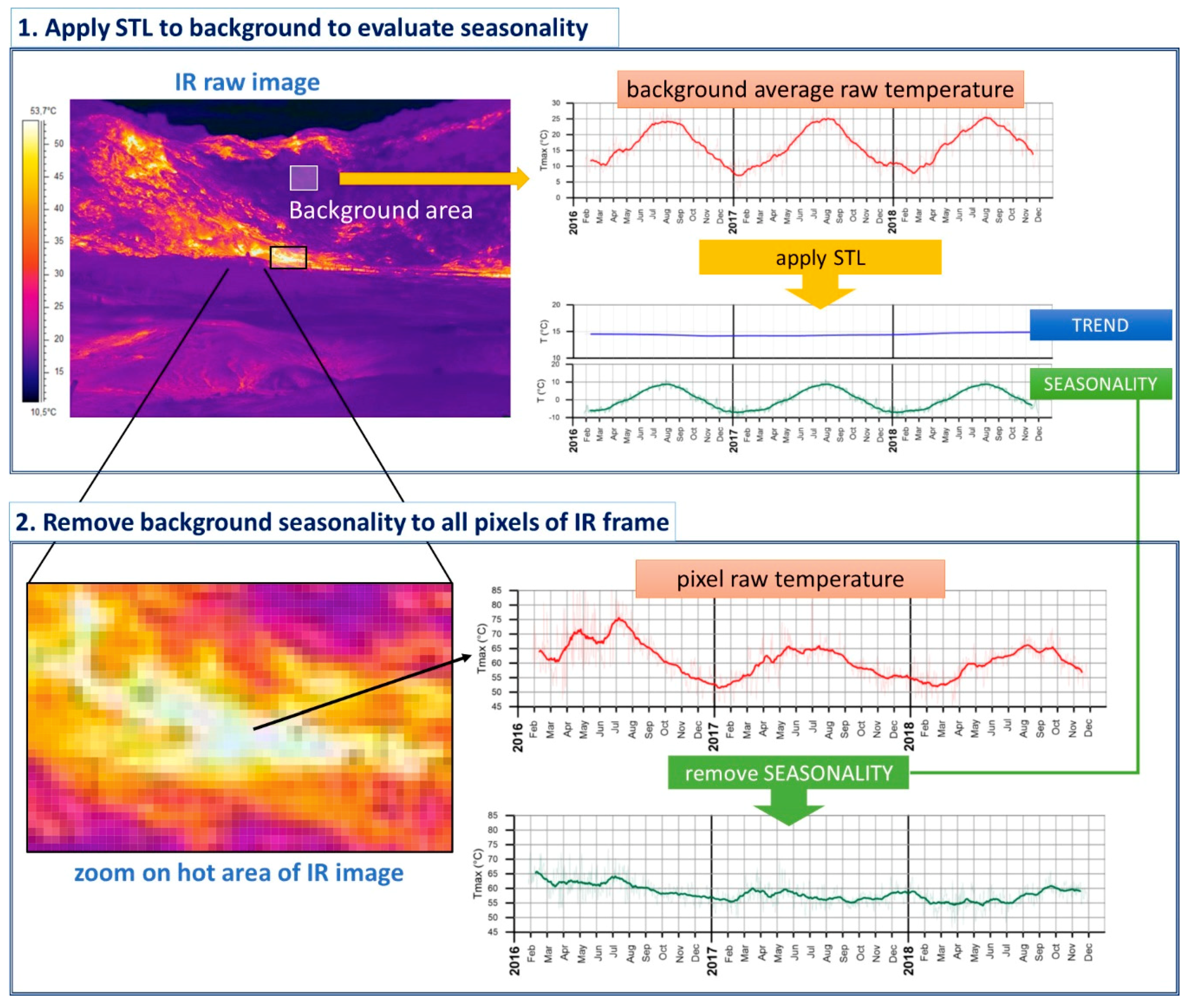 Remotesensing 11 00553 g006 Remotesensing 11 00553 g006