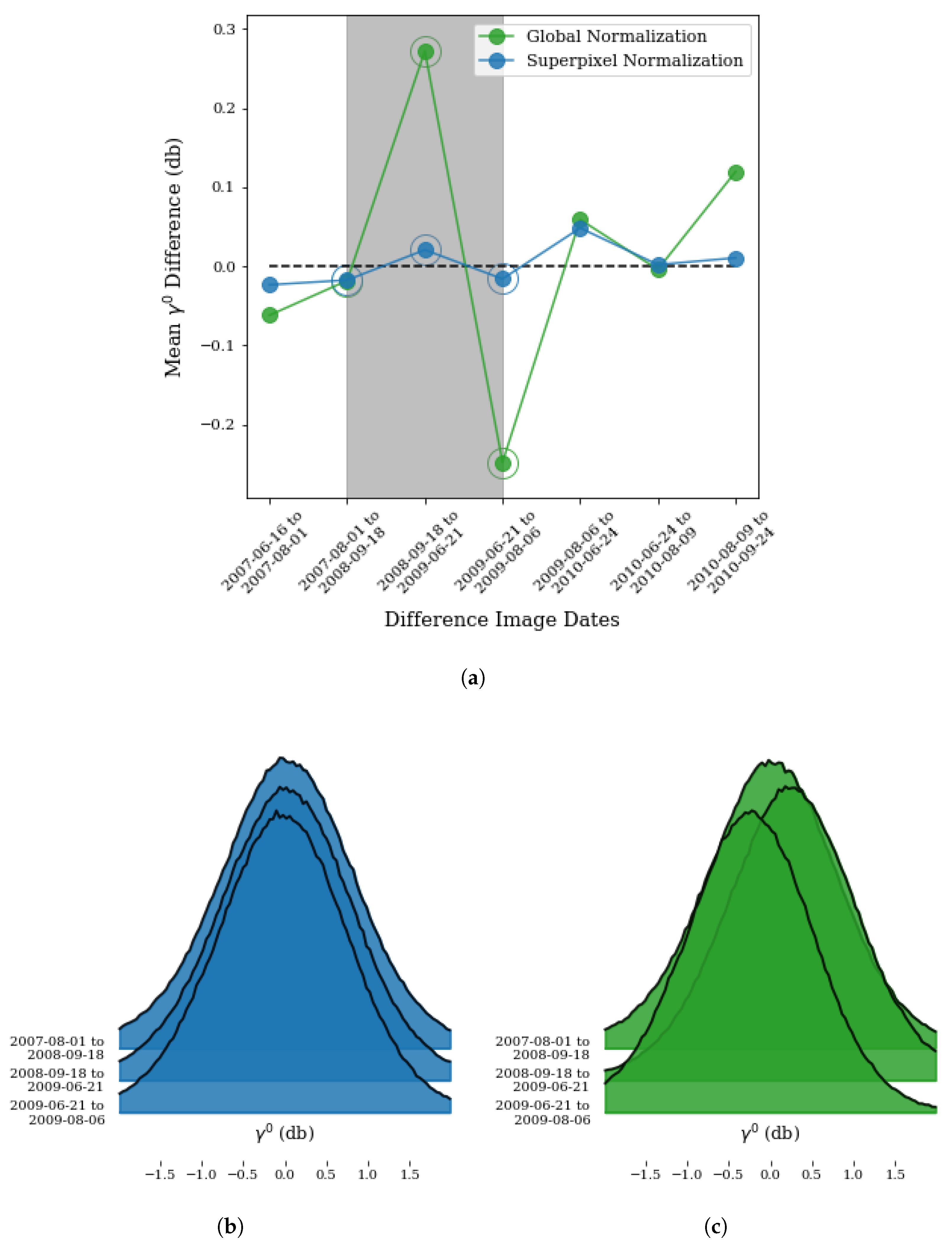 Remotesensing 11 00556 g004