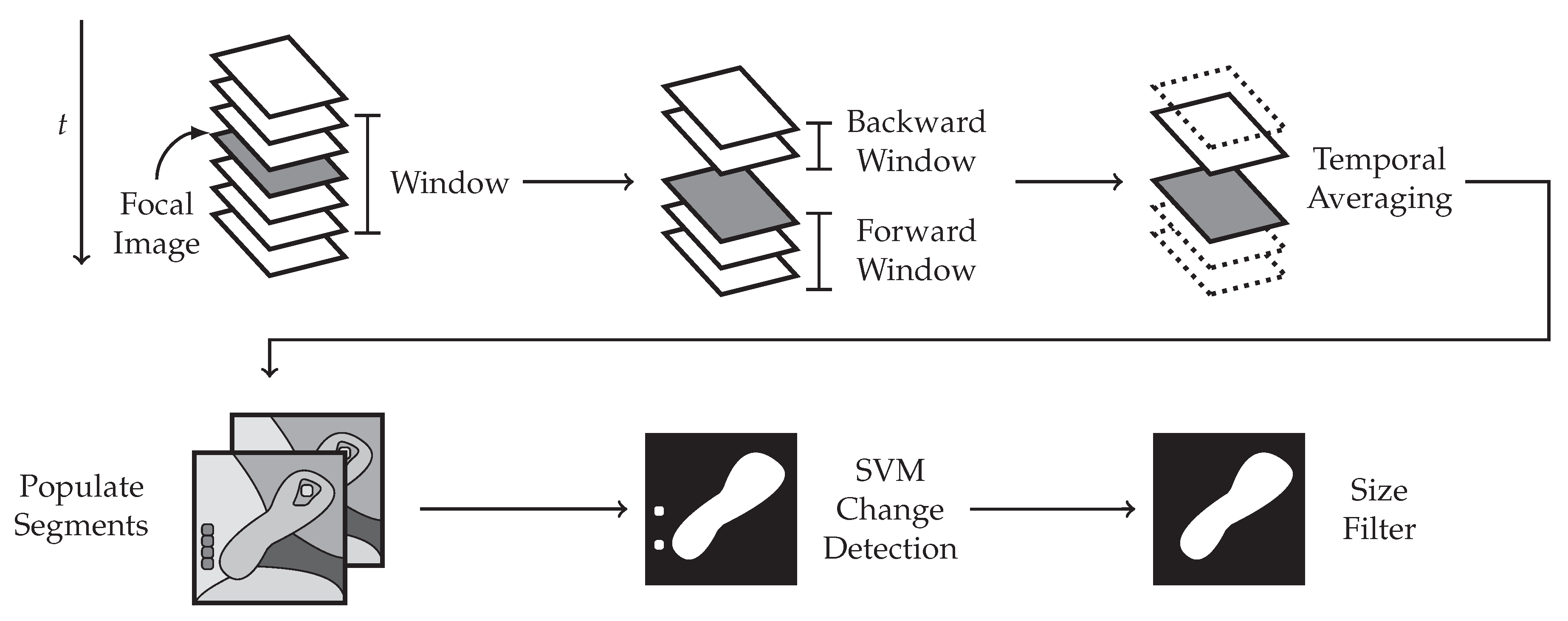 Remotesensing 11 00556 g005