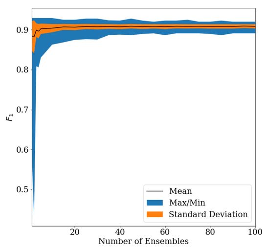 Remotesensing 11 00556 g0a1
