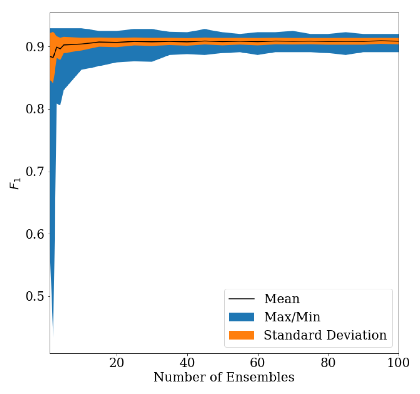 Remotesensing 11 00556 g0a1