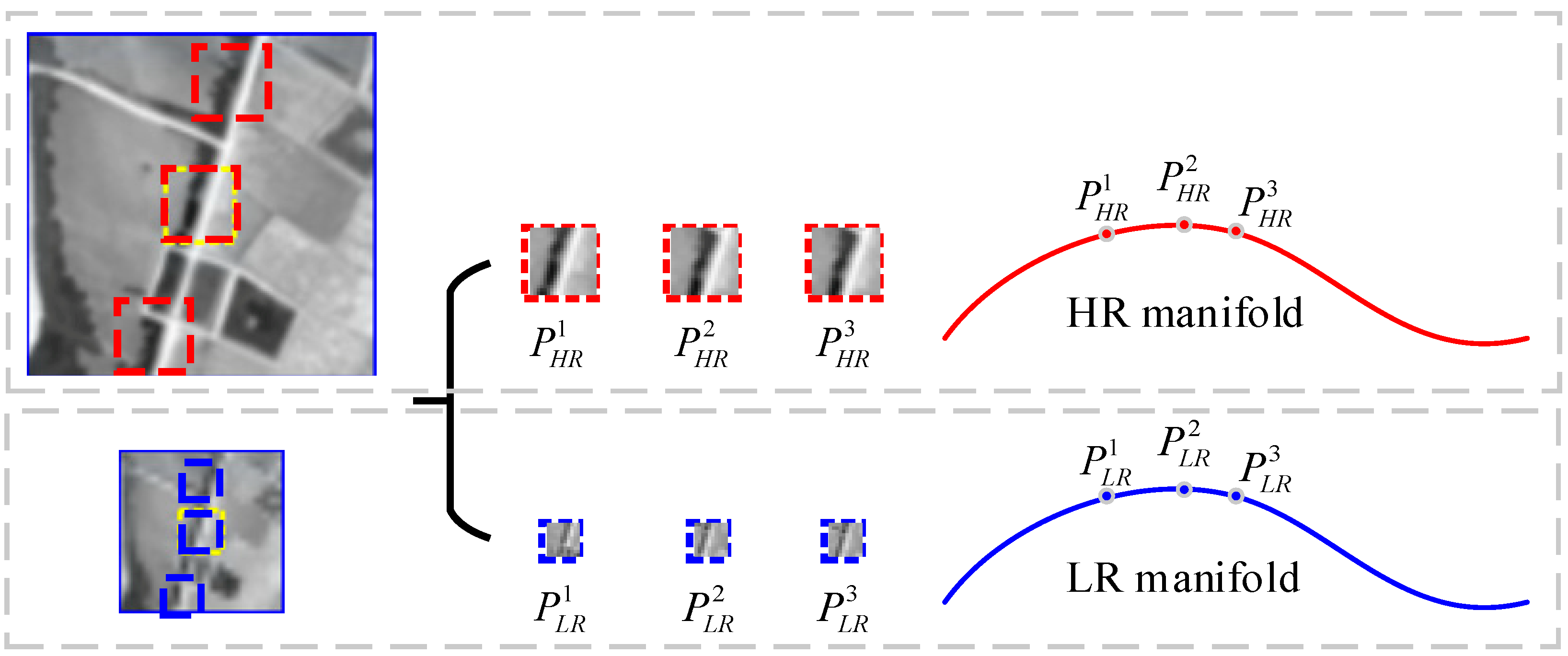 Remotesensing 11 00557 g003