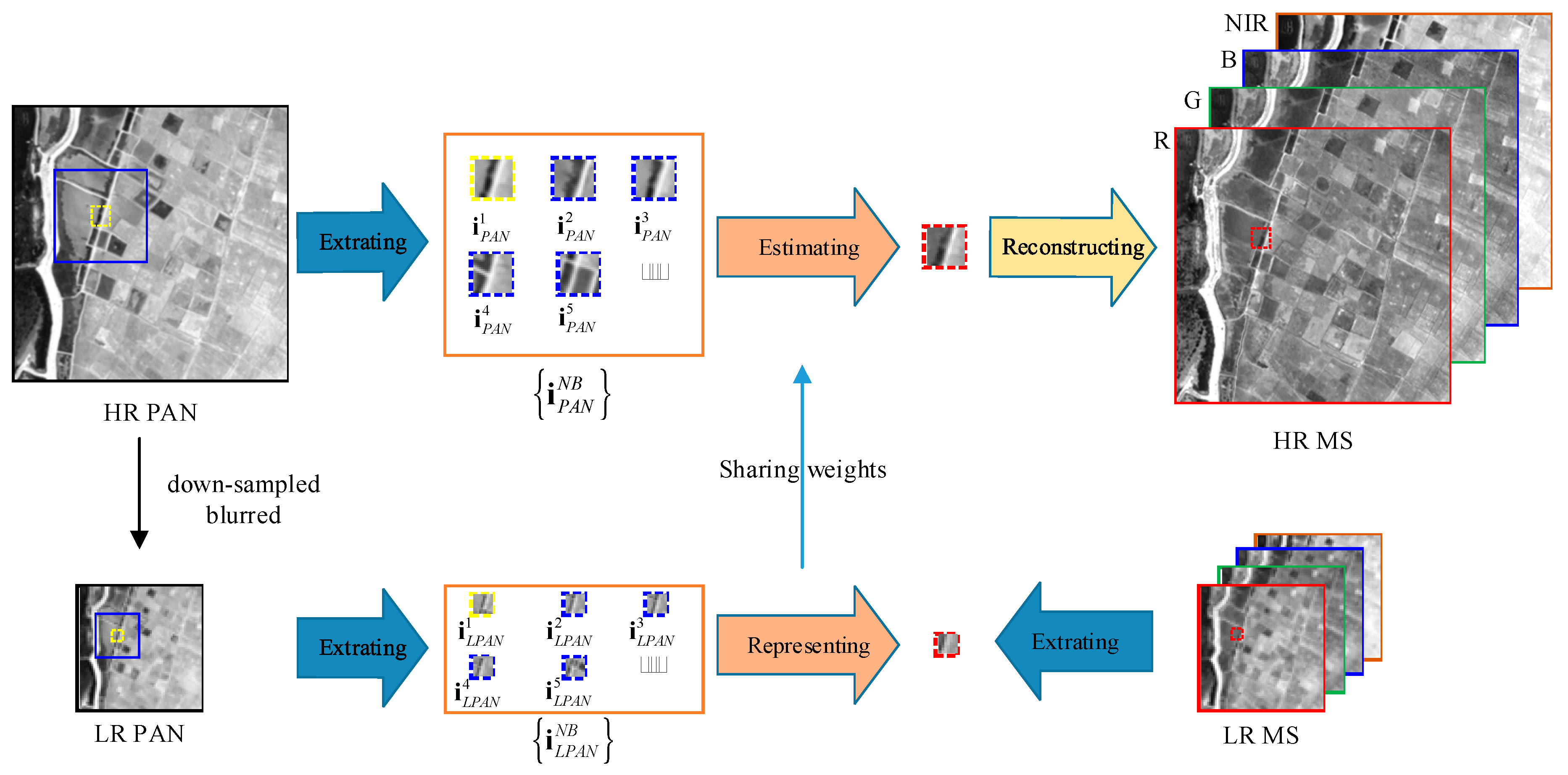 Remotesensing 11 00557 g004