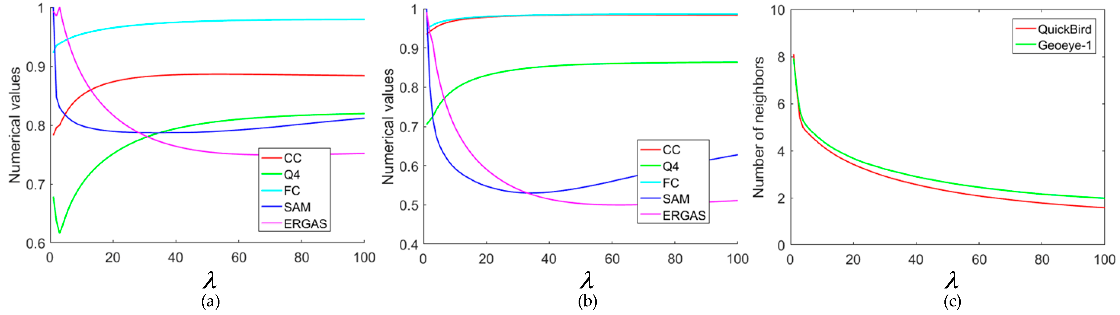 Remotesensing 11 00557 g006