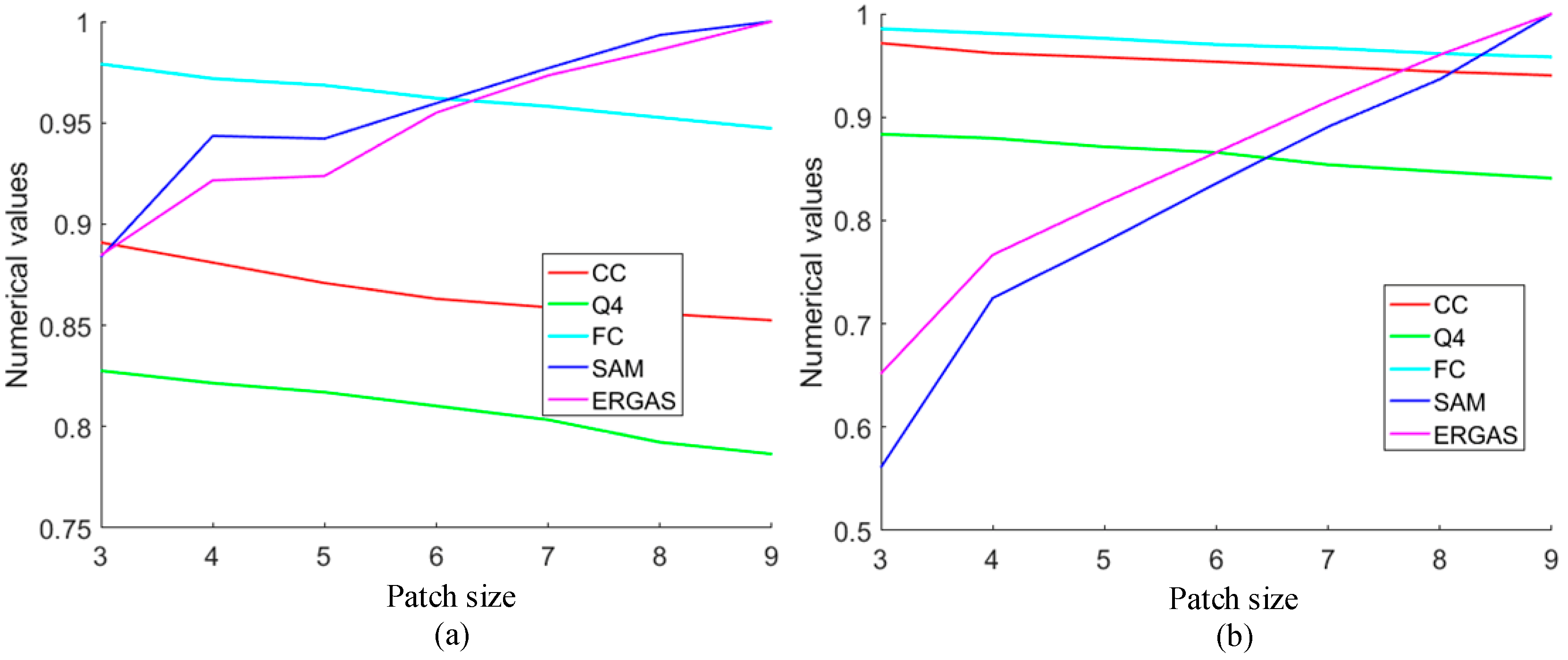 Remotesensing 11 00557 g007