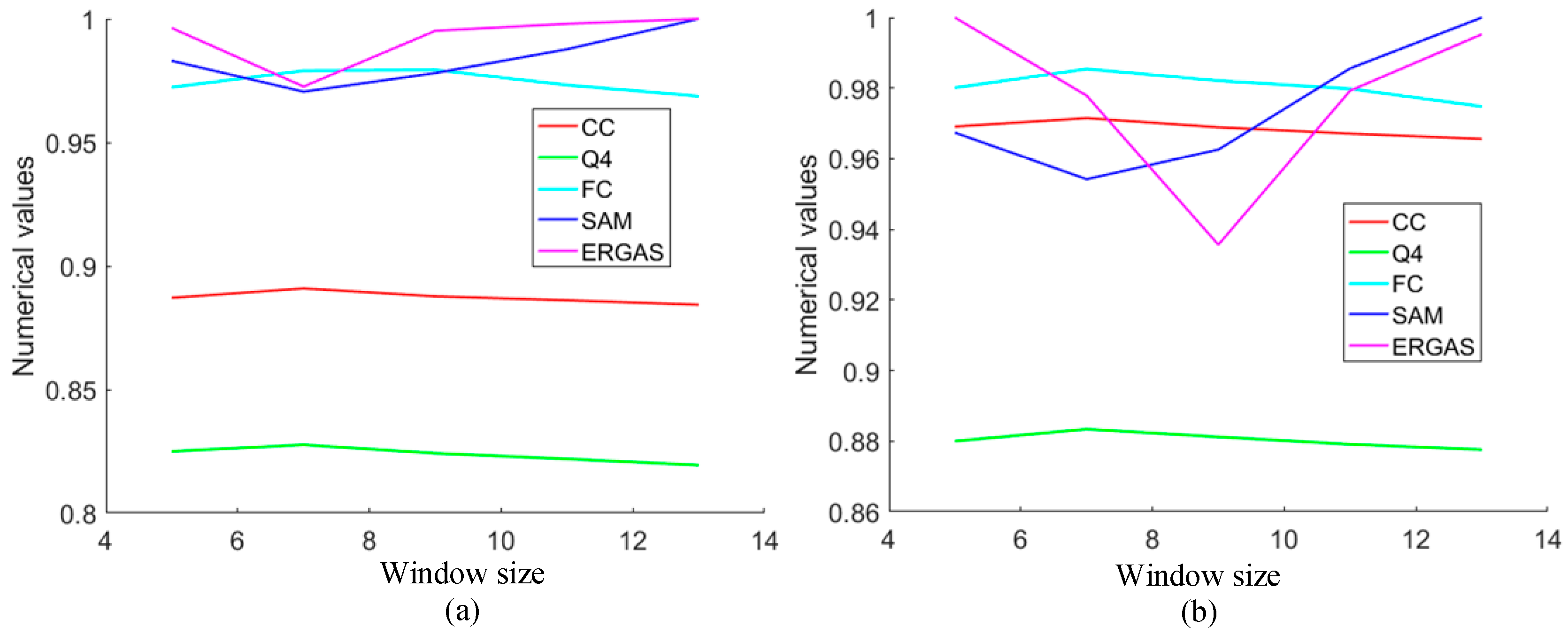 Remotesensing 11 00557 g008
