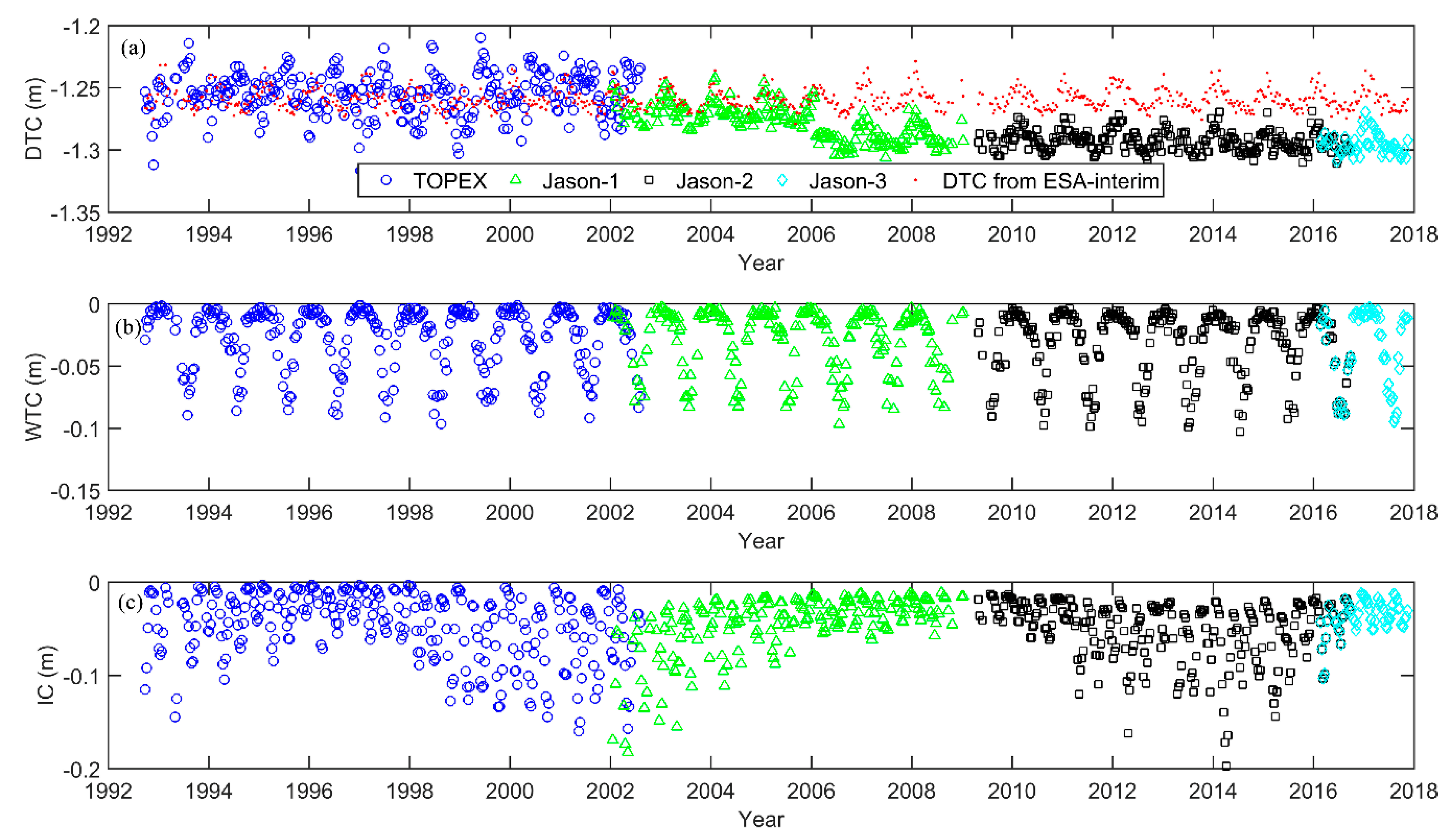 Remotesensing 11 00558 g002