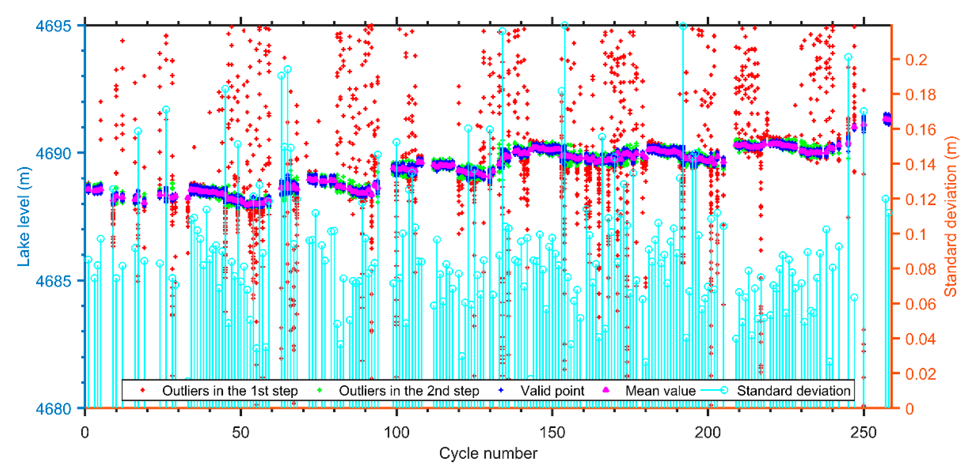 Remotesensing 11 00558 g005