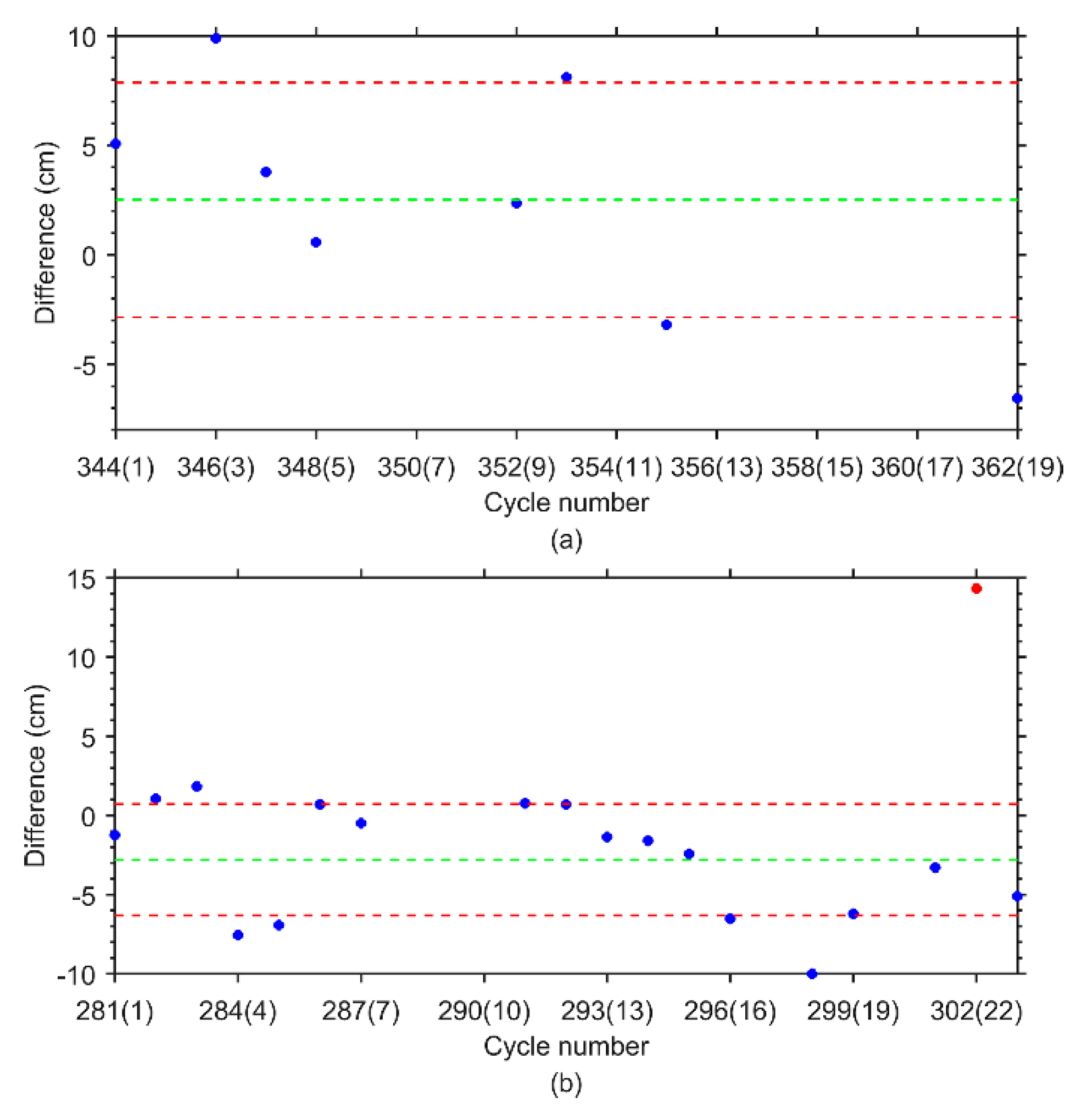 Remotesensing 11 00558 g008