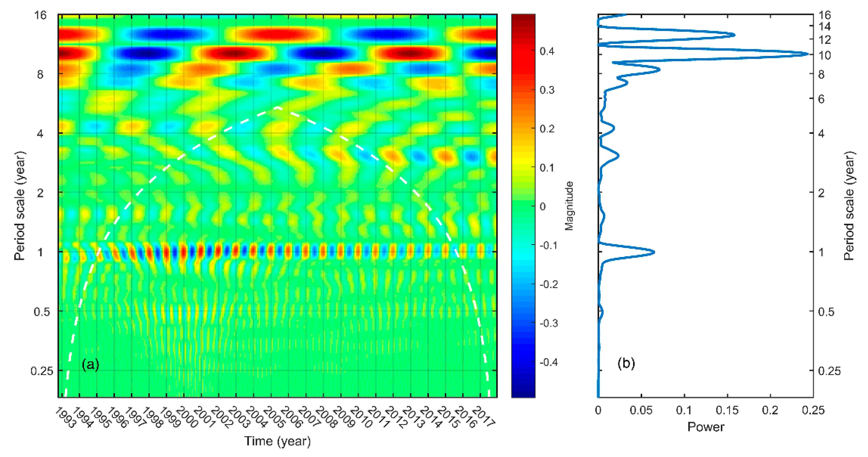 Remotesensing 11 00558 g010
