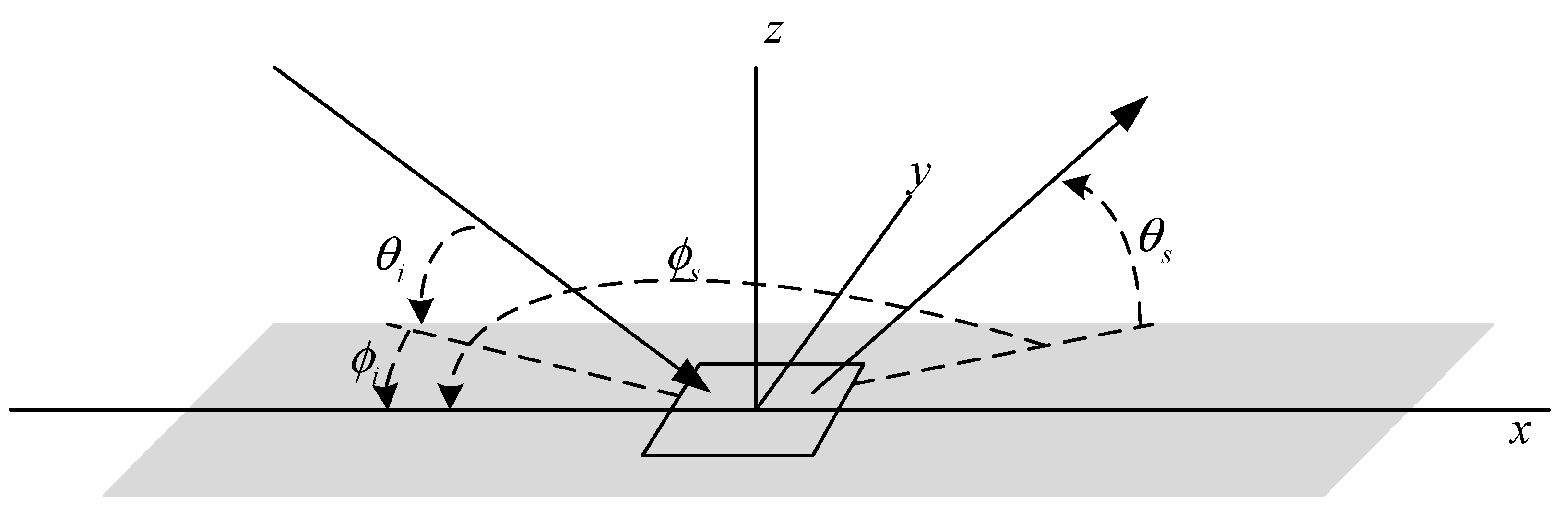 Remotesensing 11 00562 g0a1