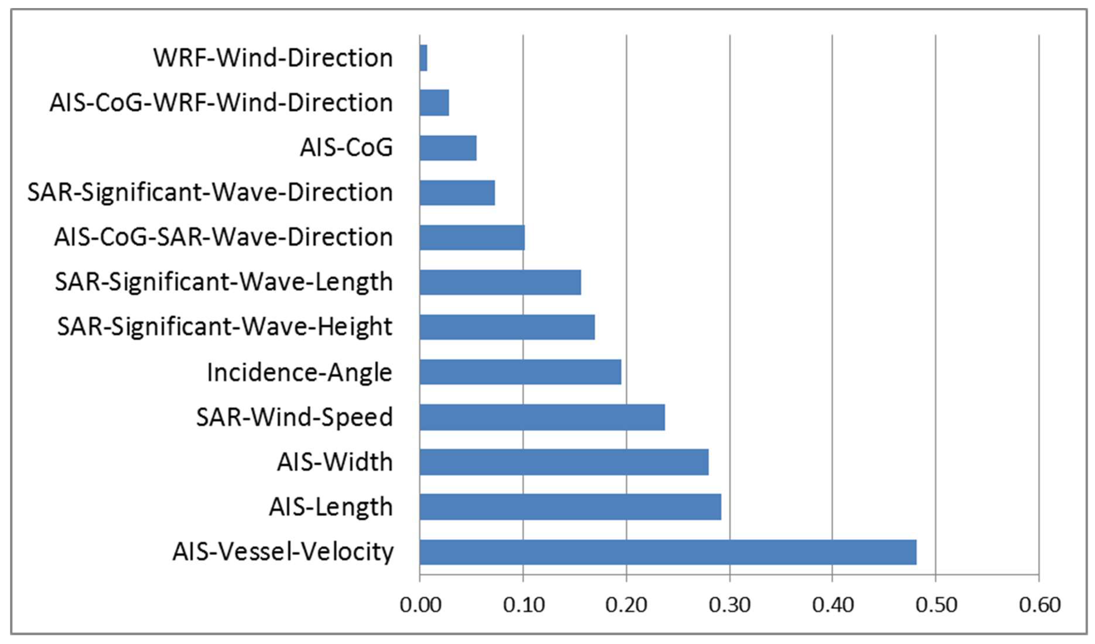Remotesensing 11 00563 g002
