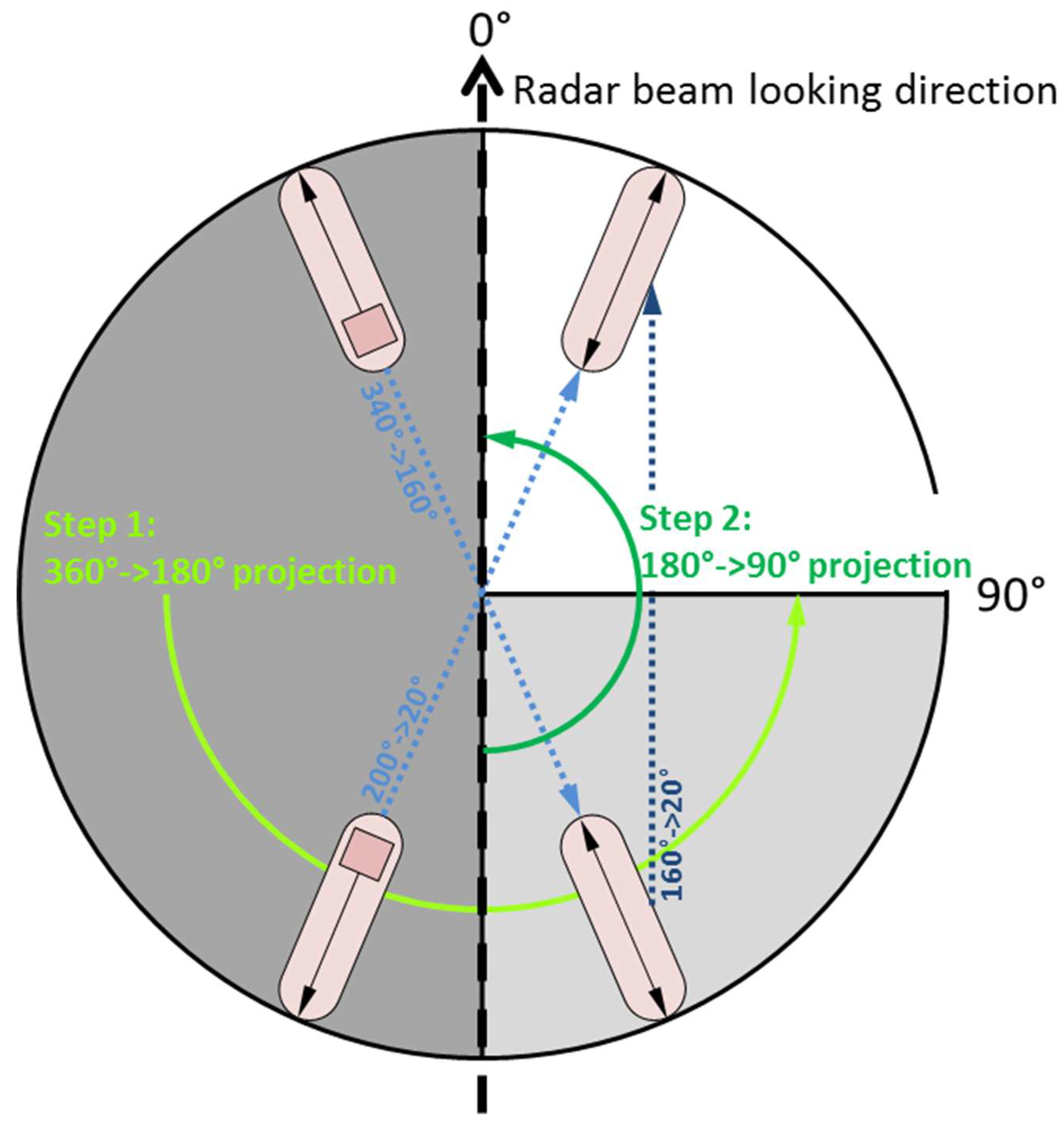 Remotesensing 11 00563 g003
