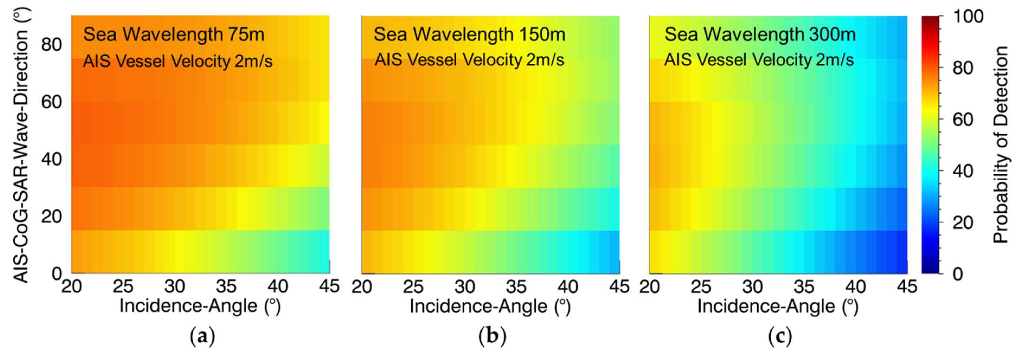Remotesensing 11 00563 g006