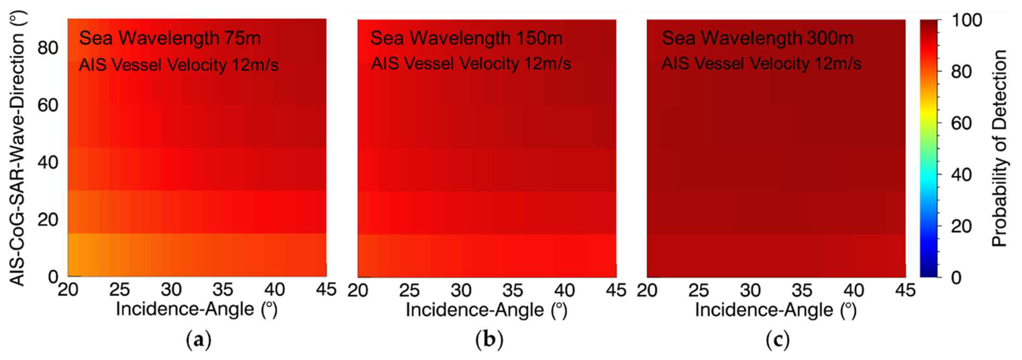 Remotesensing 11 00563 g007