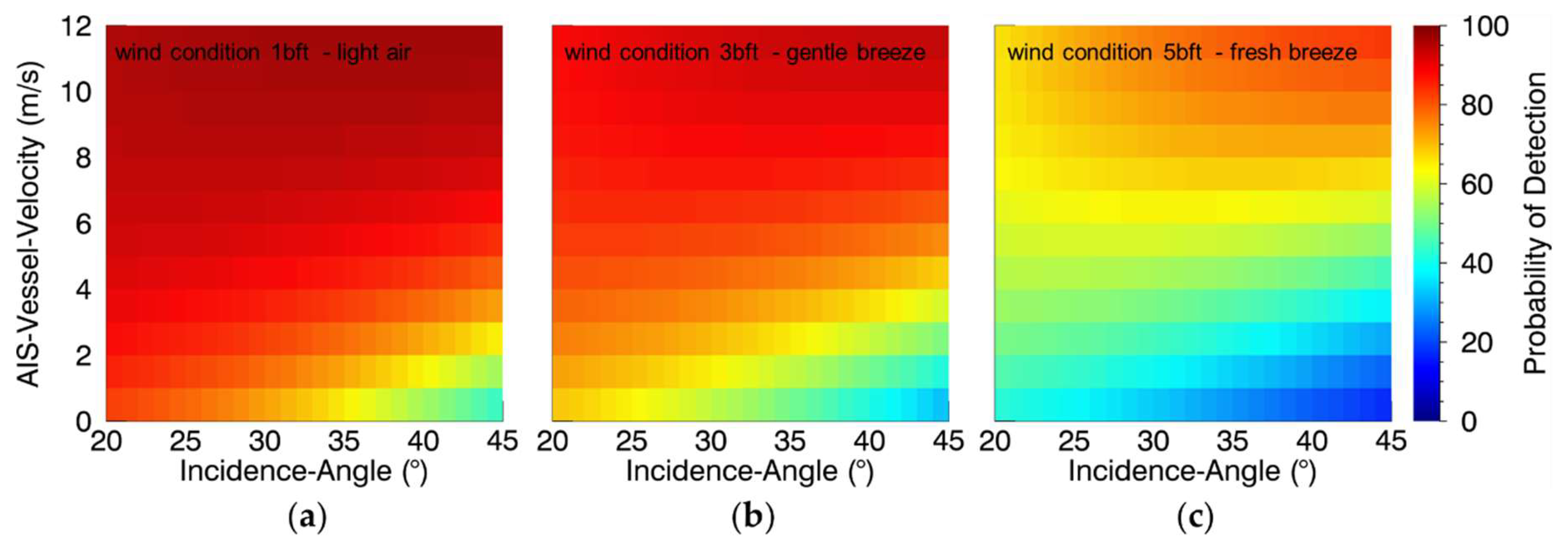 Remotesensing 11 00563 g008
