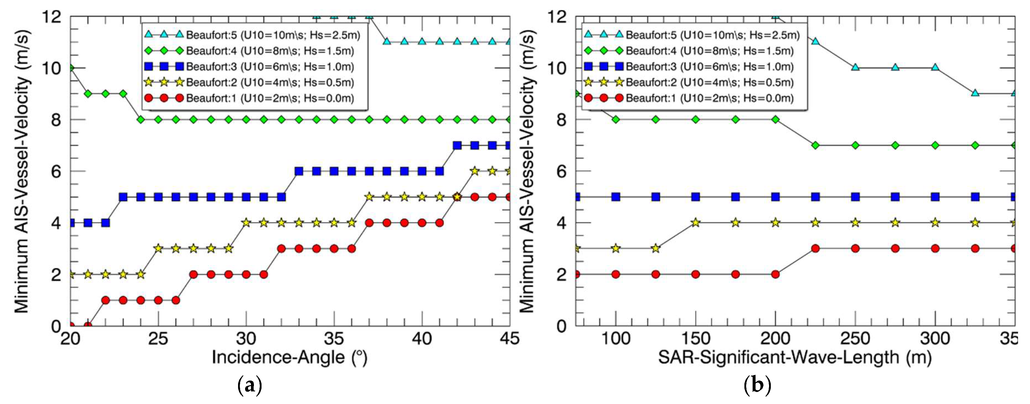 Remotesensing 11 00563 g011