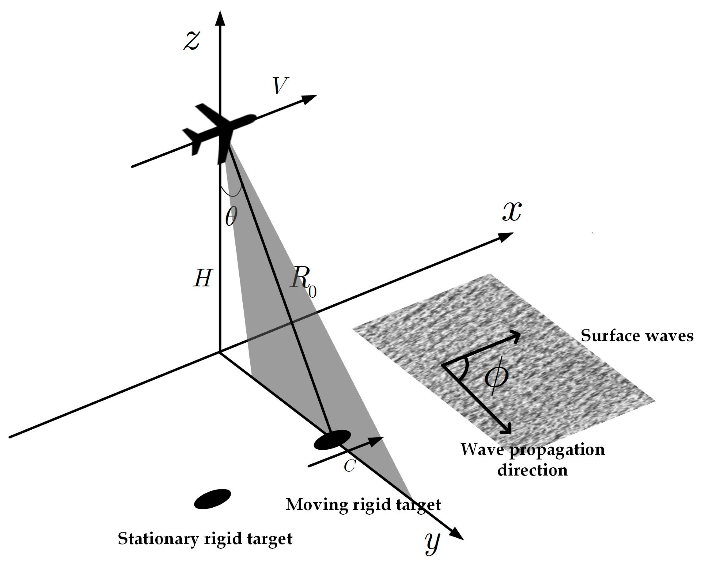 Remotesensing 11 00564 g001