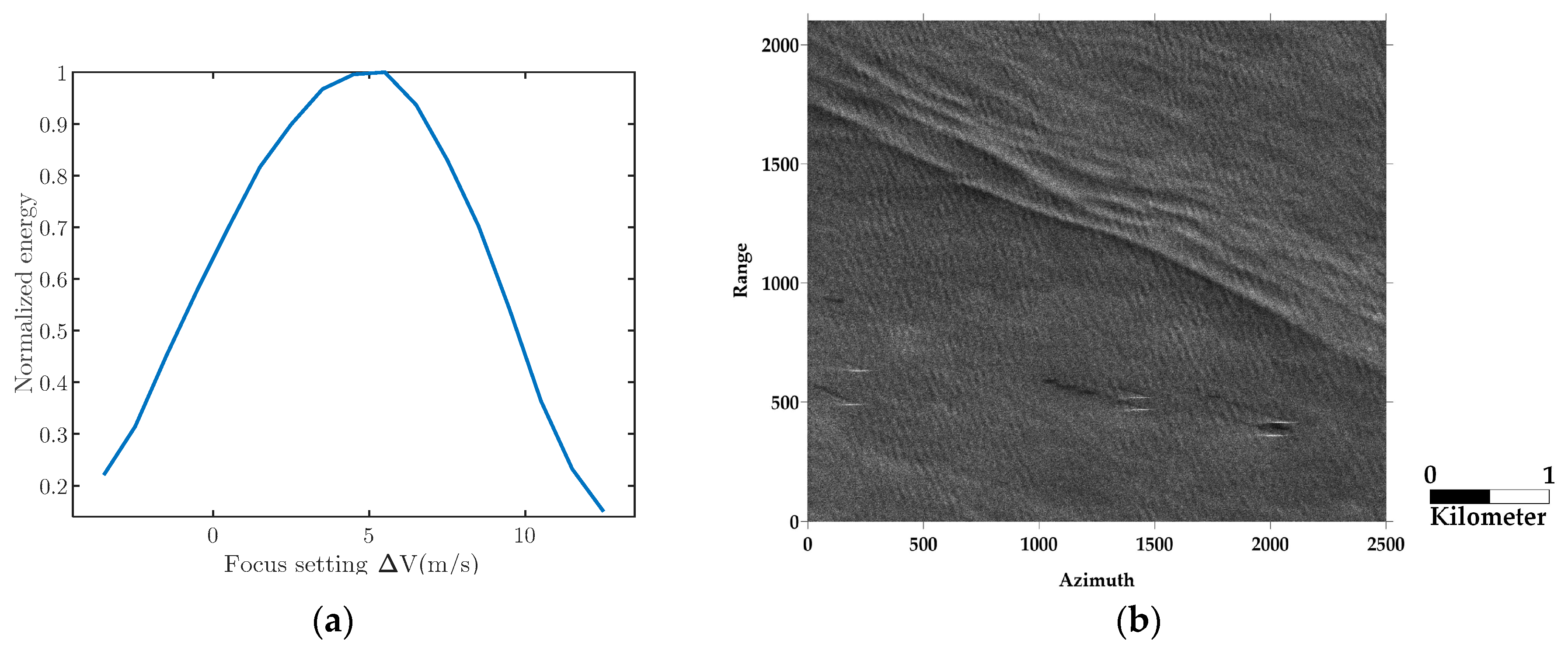 Remotesensing 11 00564 g008